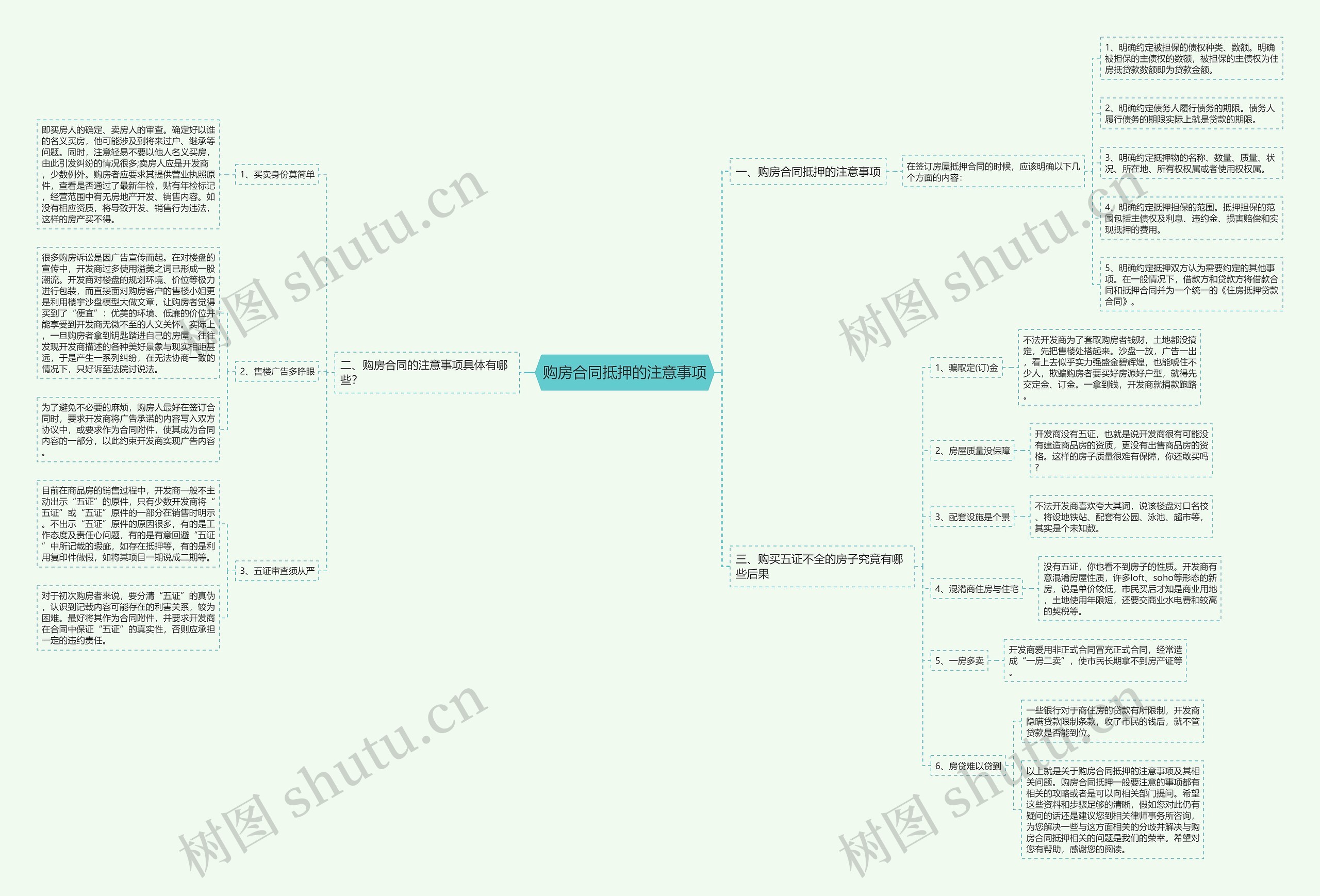 购房合同抵押的注意事项思维导图