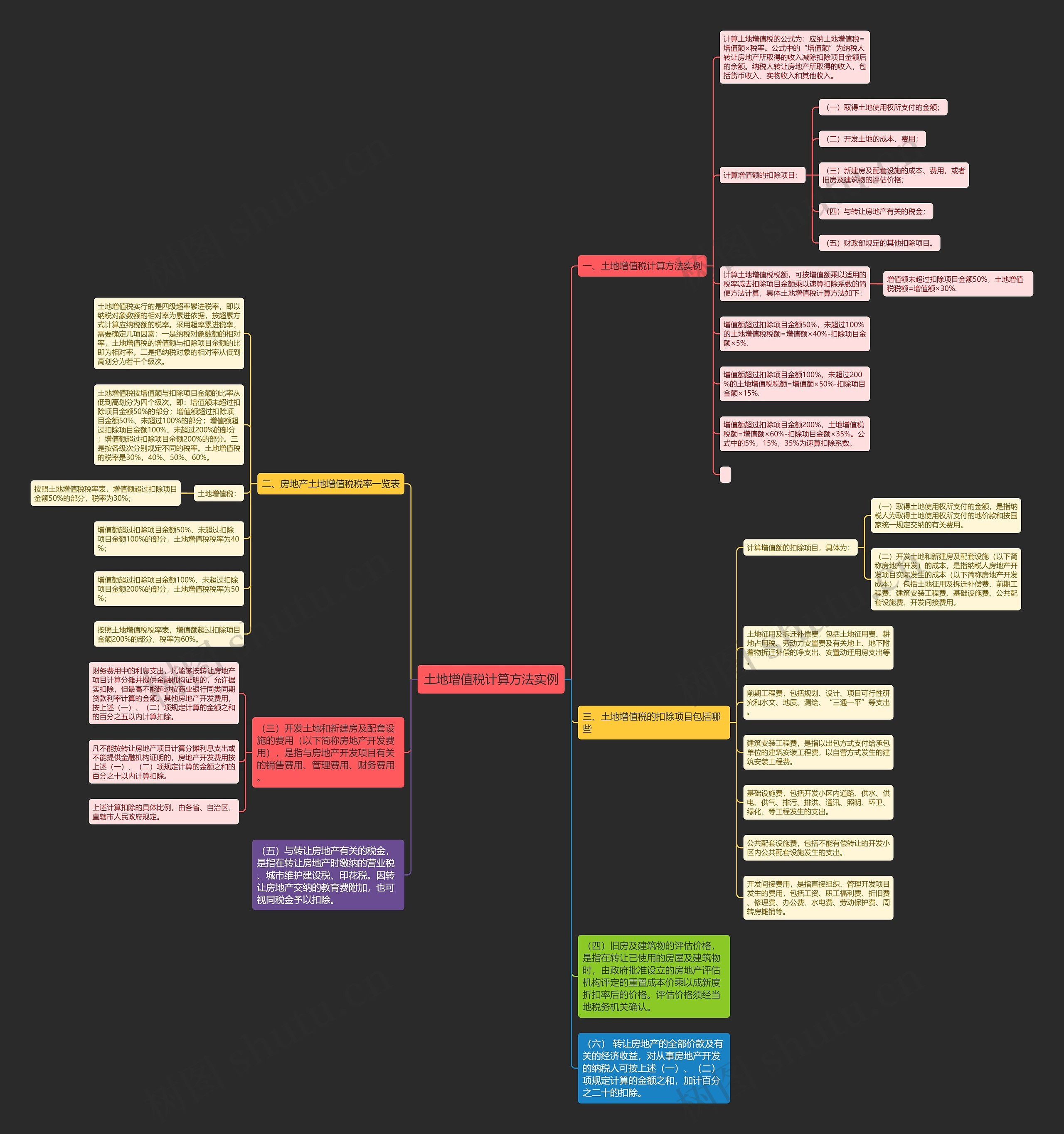 土地增值税计算方法实例思维导图