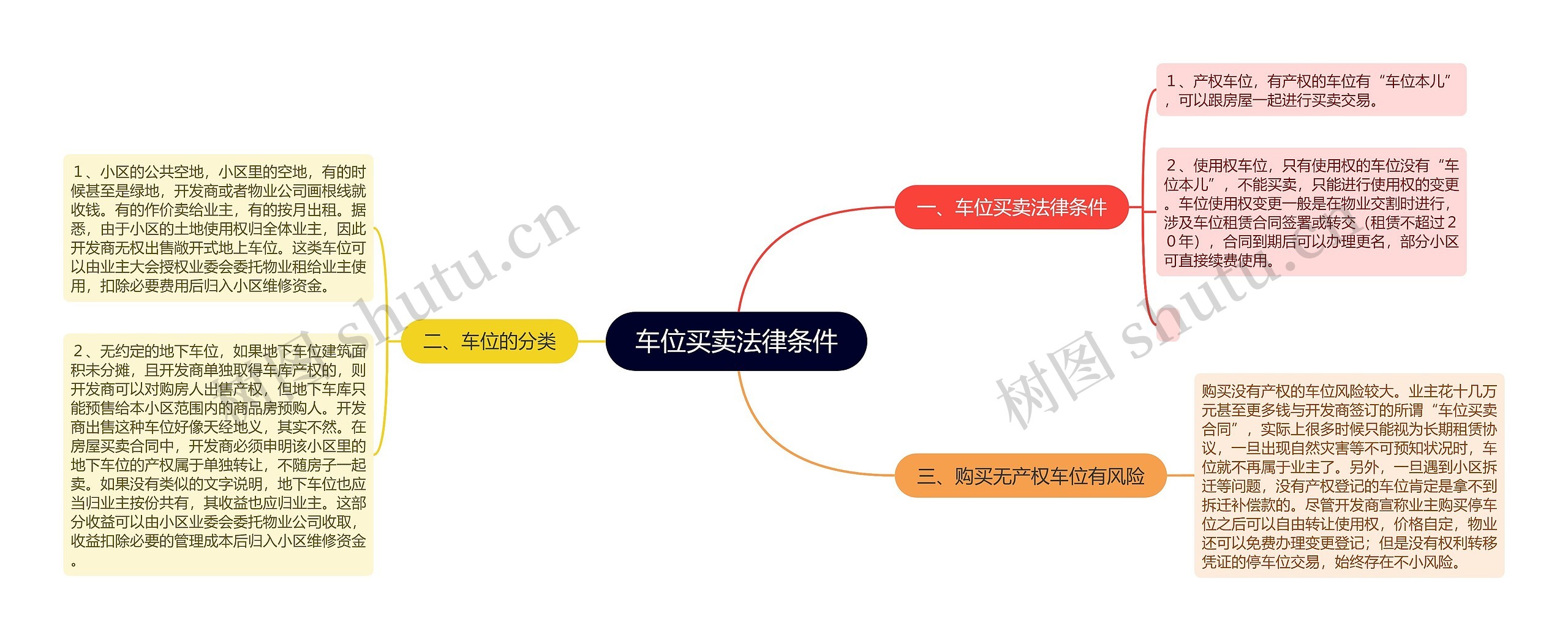 车位买卖法律条件 车位买卖法律条件