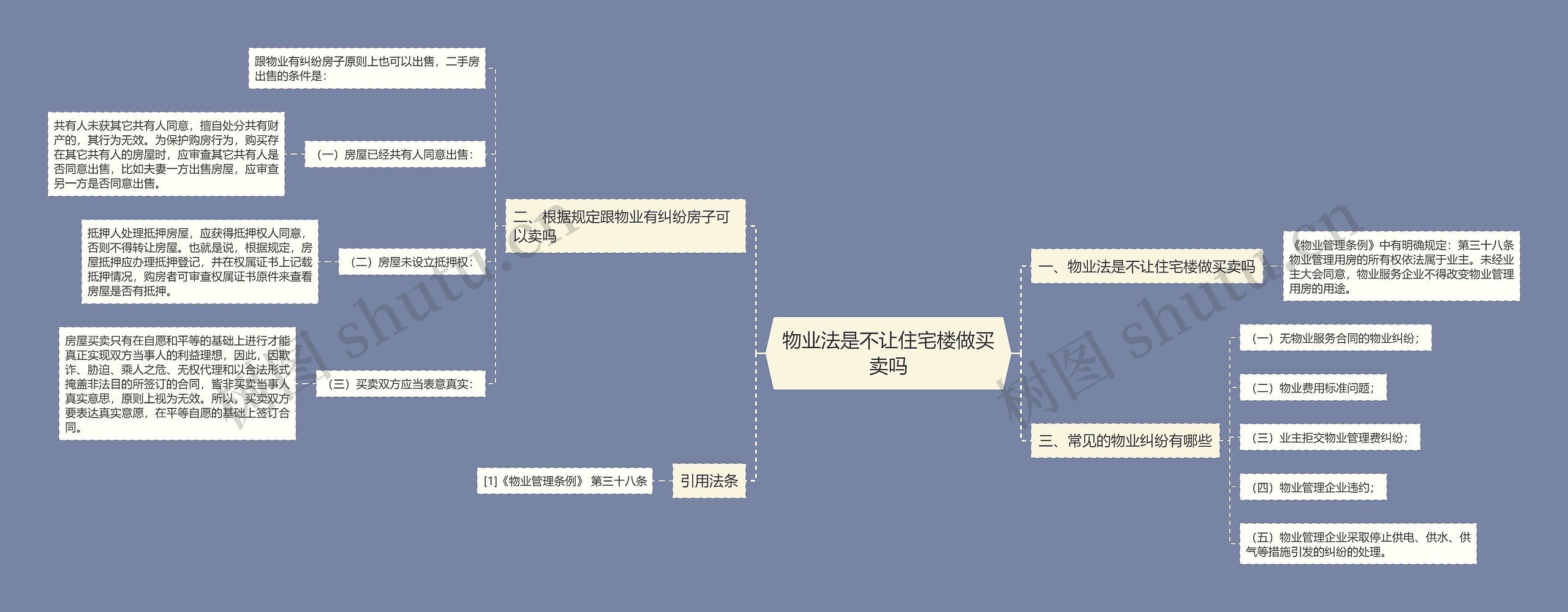 物业法是不让住宅楼做买卖吗