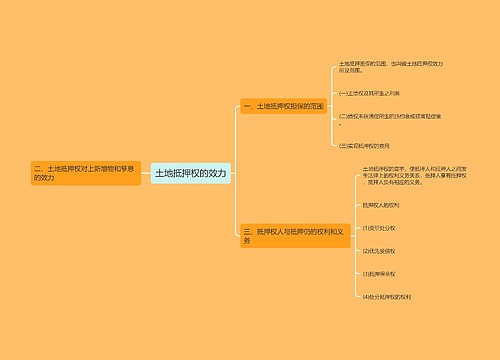 土地抵押权的效力