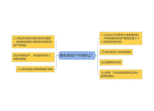 哪些房地产不得转让？