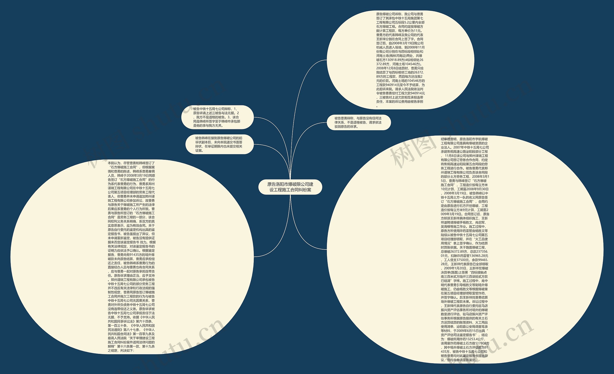 原告洛阳市爆破限公司建设工程施工合同纠纷案思维导图