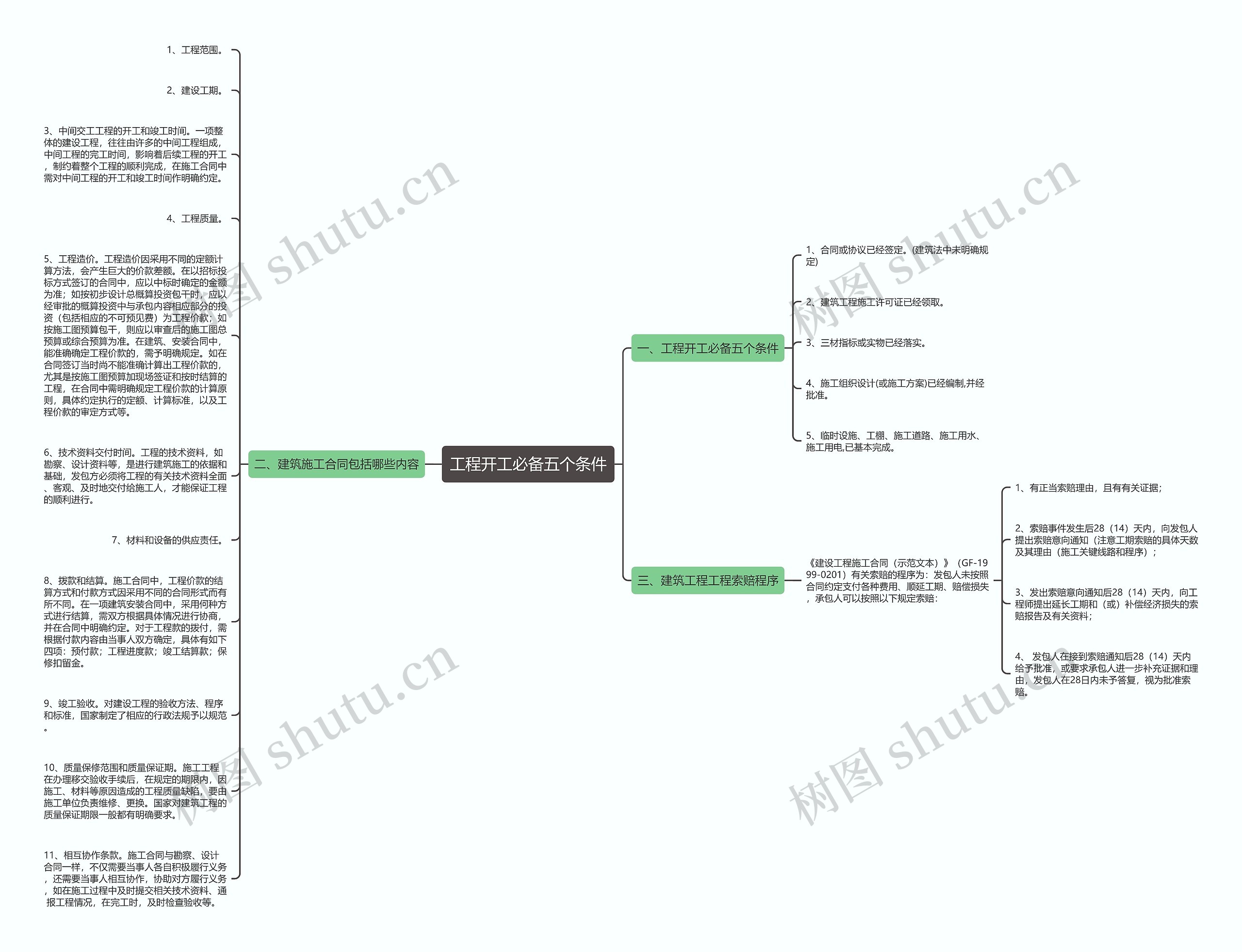 工程开工必备五个条件思维导图