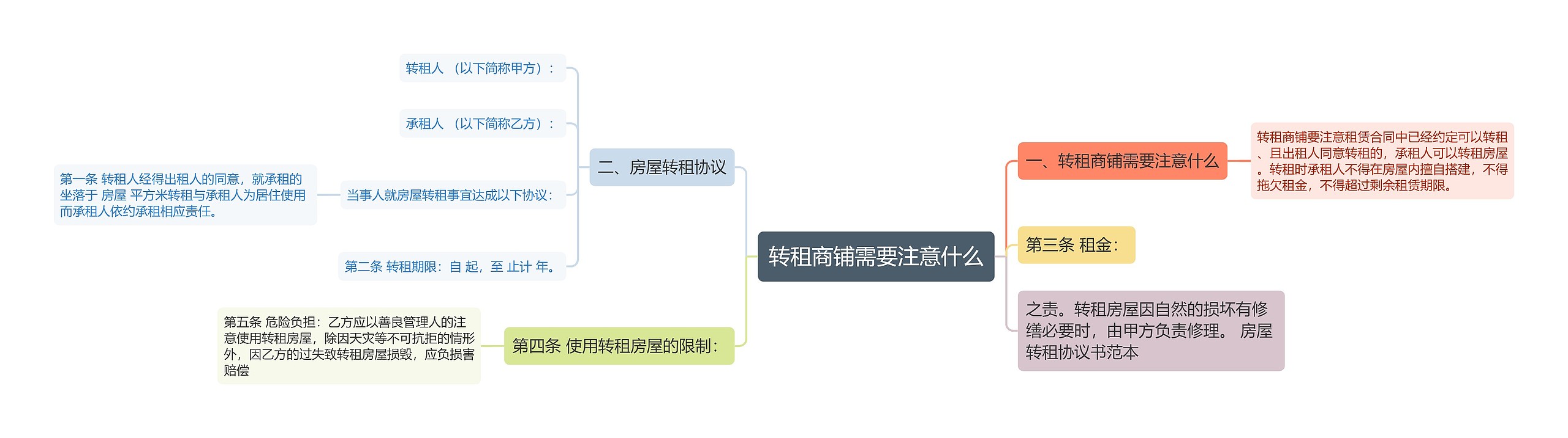 转租商铺需要注意什么思维导图