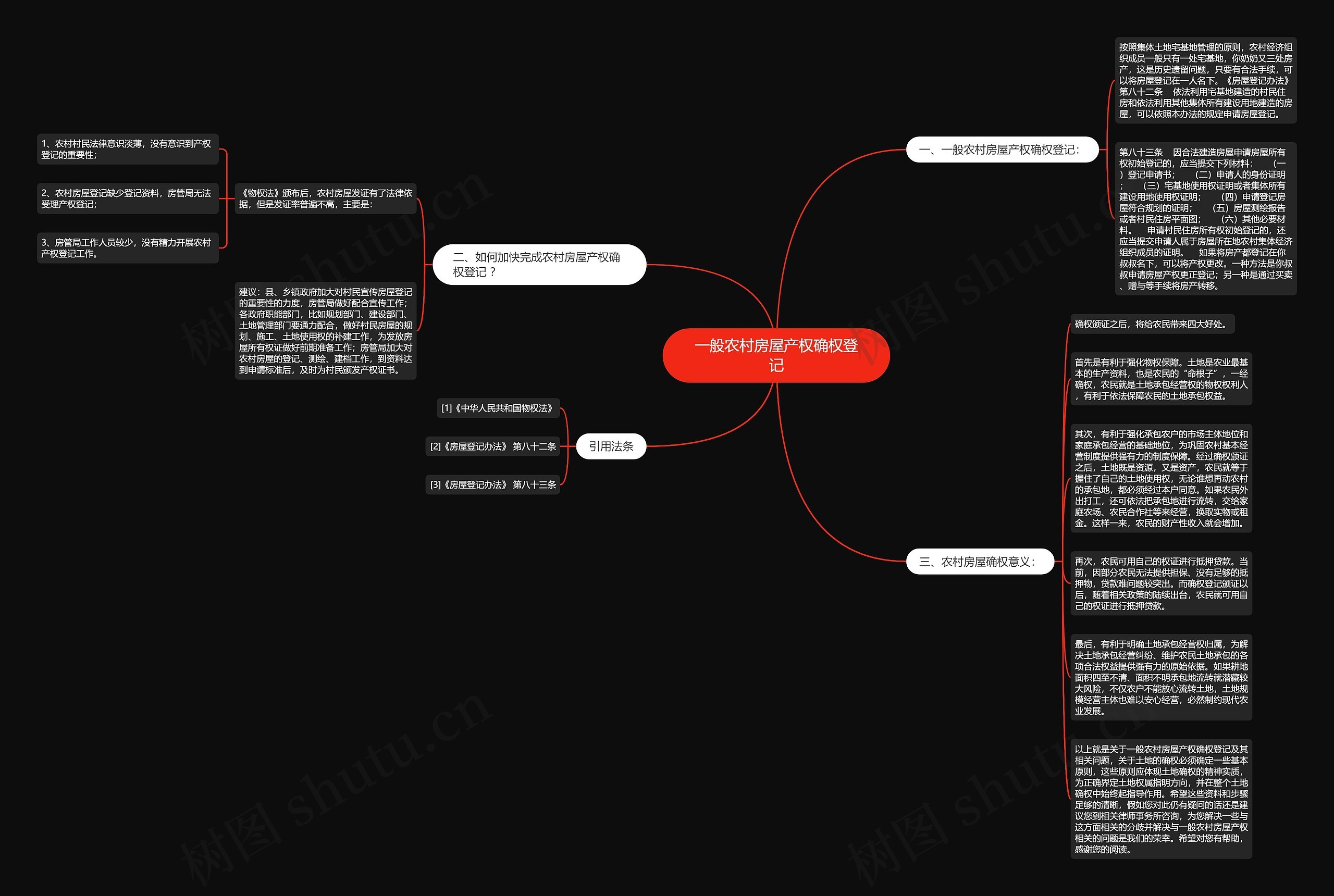 一般农村房屋产权确权登记思维导图