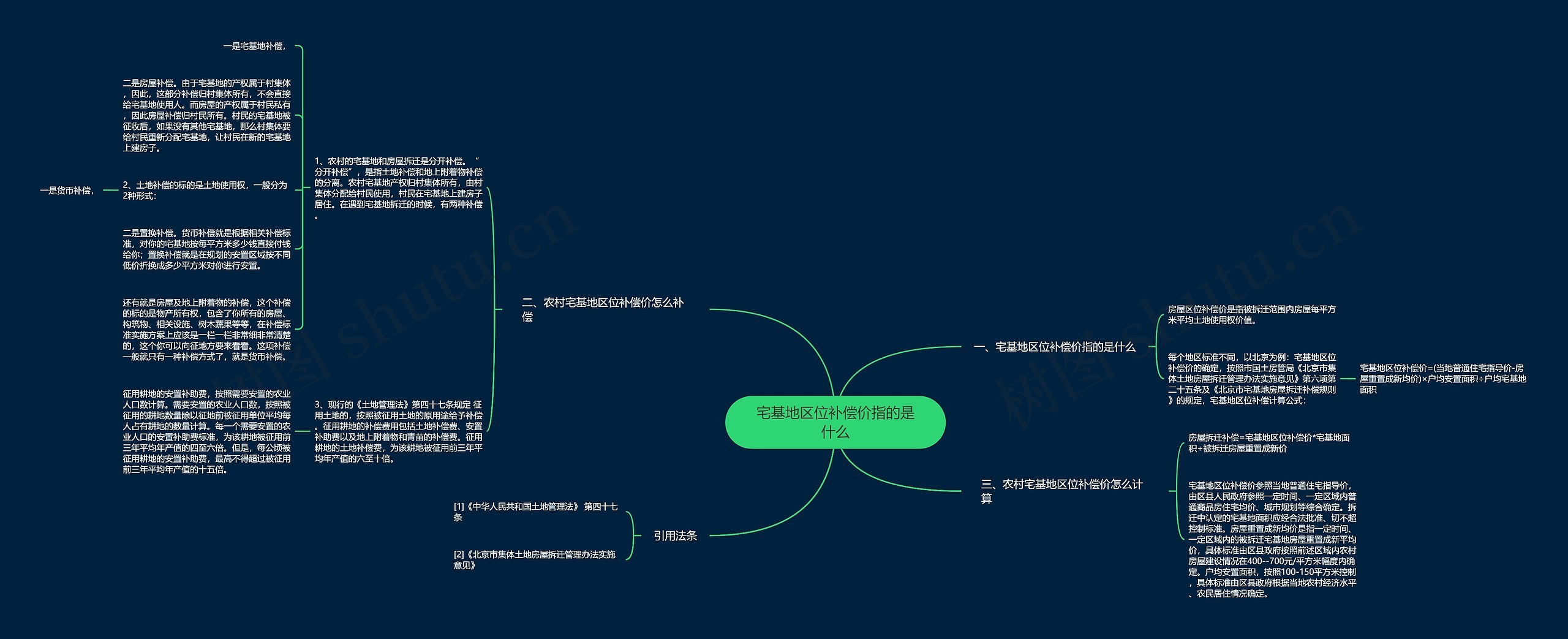 宅基地区位补偿价指的是什么思维导图