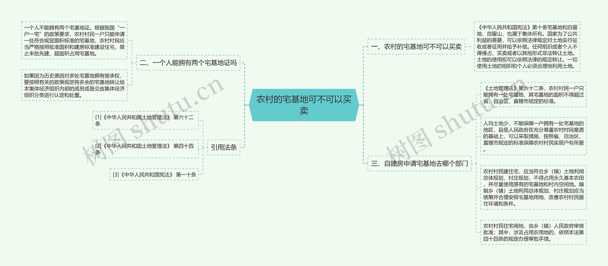 农村的宅基地可不可以买卖