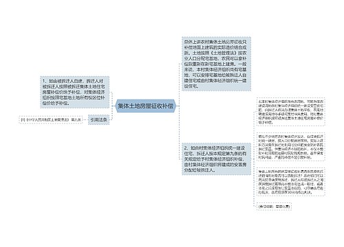 集体土地房屋征收补偿