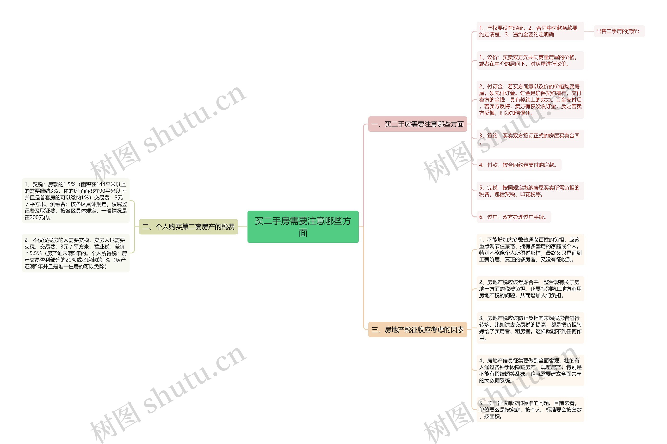 买二手房需要注意哪些方面 买二手房需要注意哪些方面