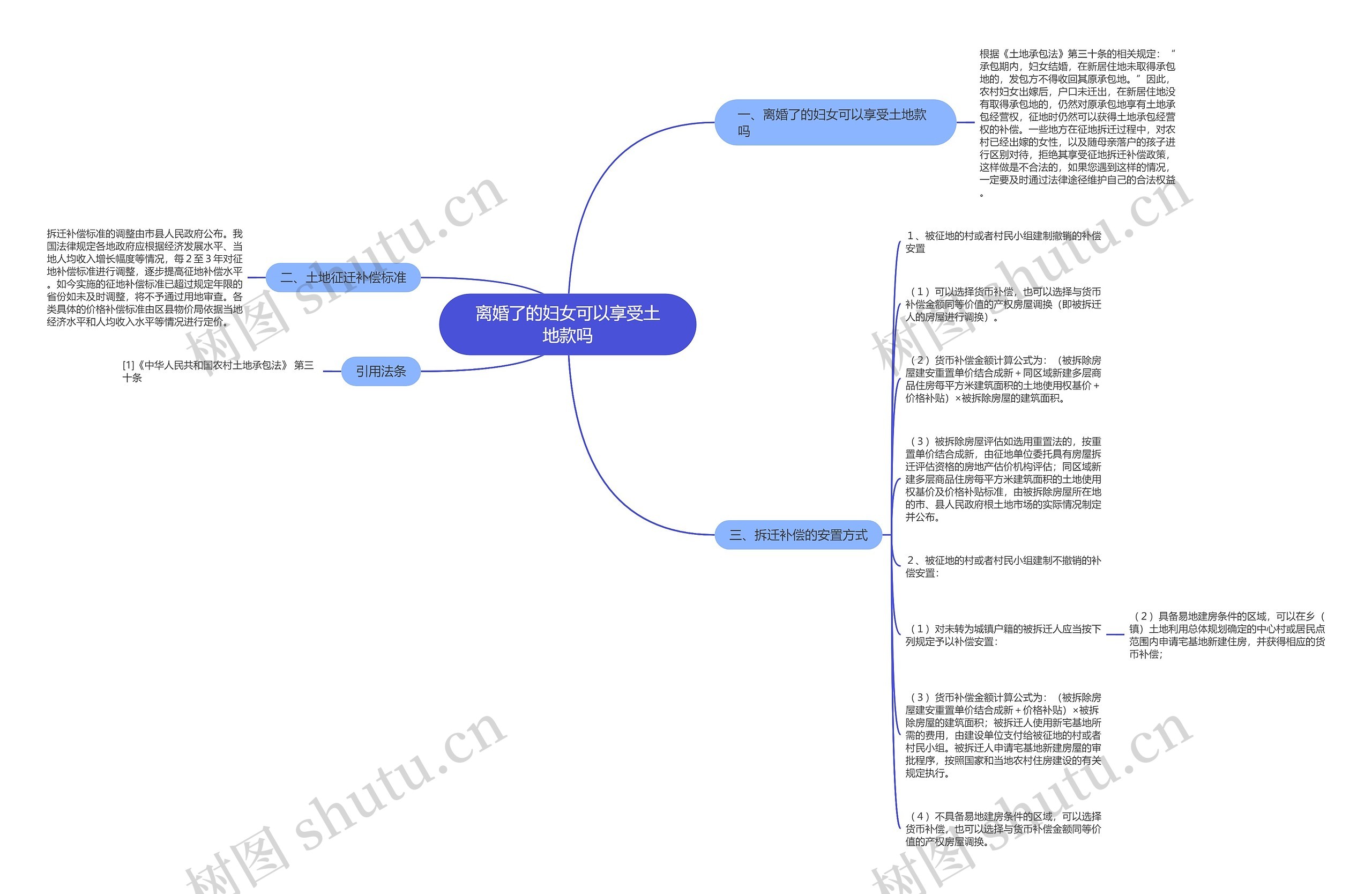 离婚了的妇女可以享受土地款吗思维导图