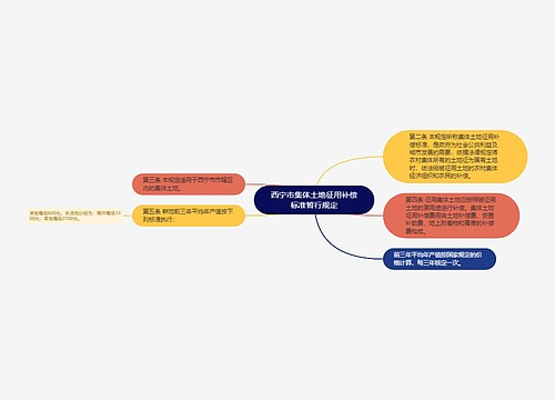 西宁市集体土地征用补偿标准暂行规定