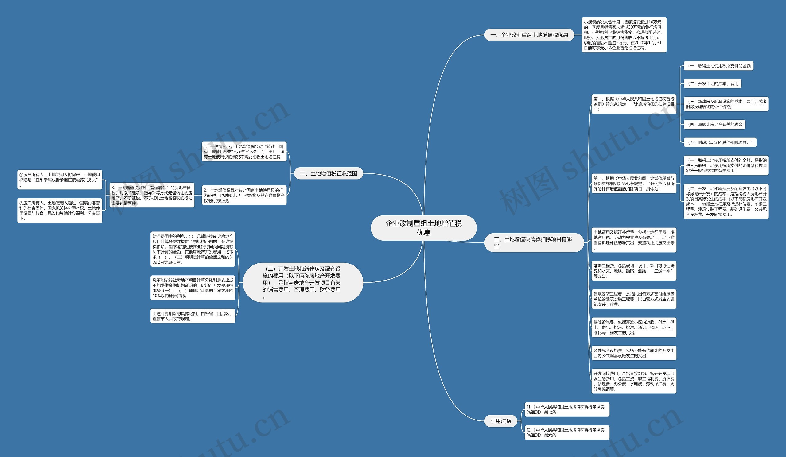 企业改制重组土地增值税优惠思维导图