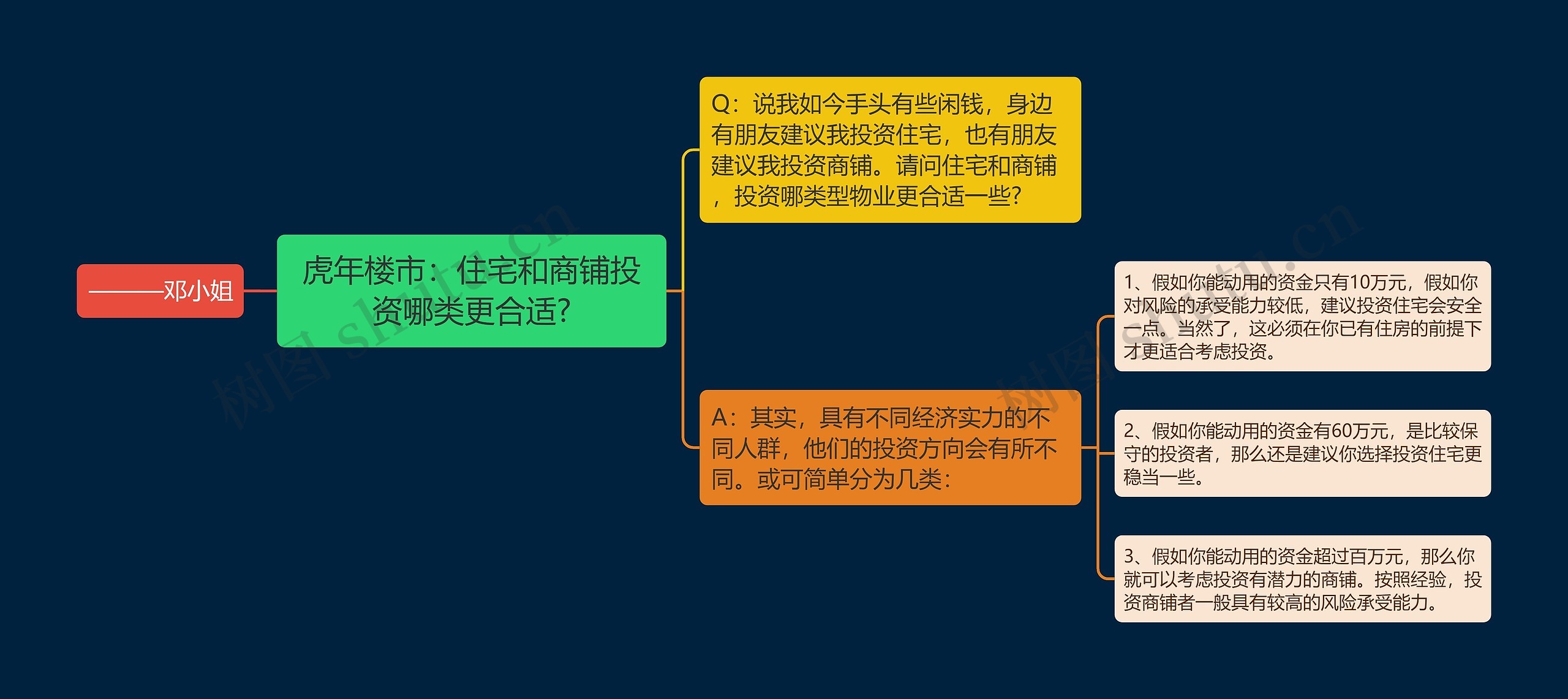 虎年楼市：住宅和商铺投资哪类更合适?