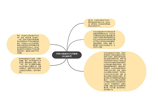 45种土地违法行为可被依法立案处罚