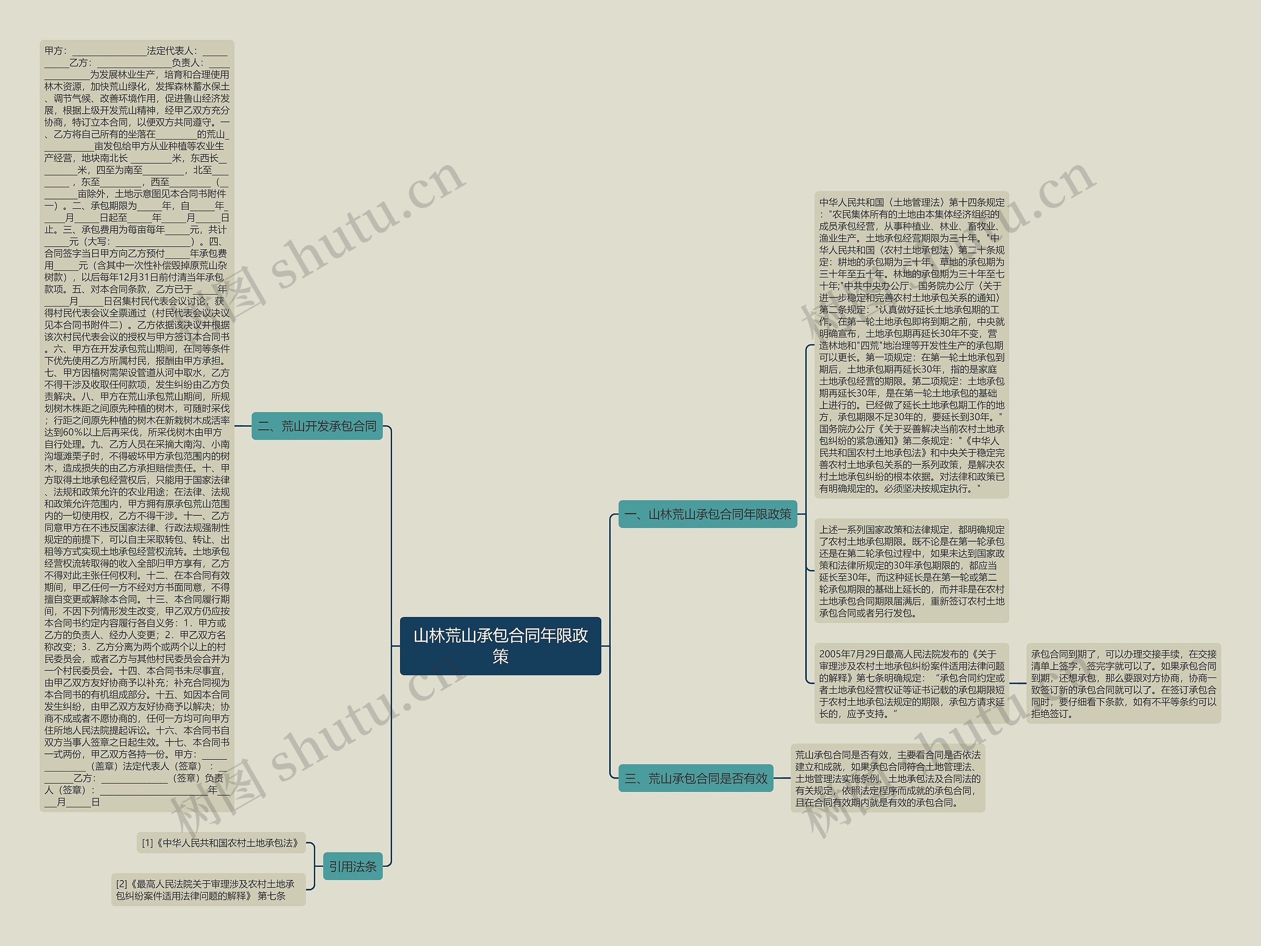 山林荒山承包合同年限政策 山林荒山承包合同年限政策