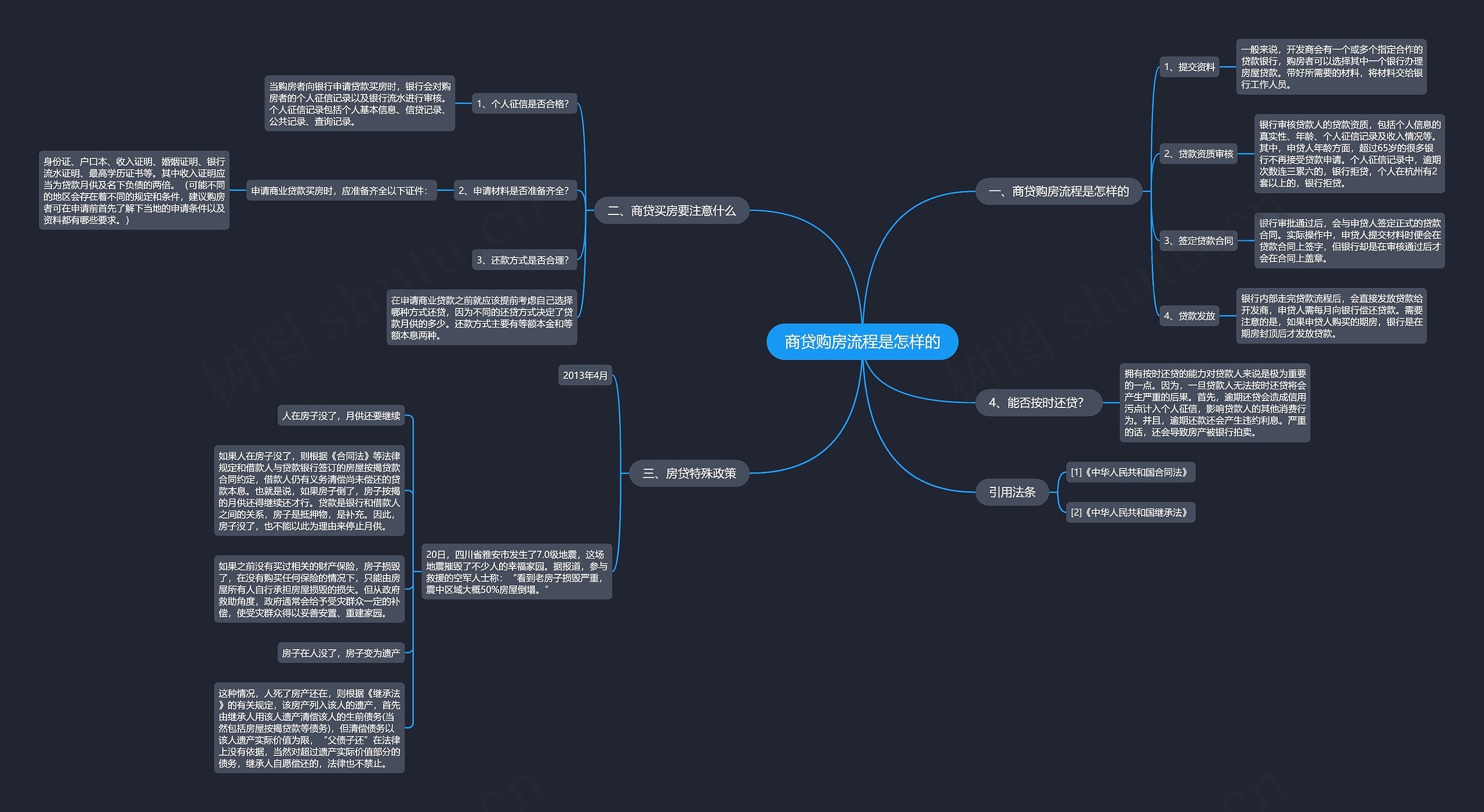 商贷购房流程是怎样的思维导图