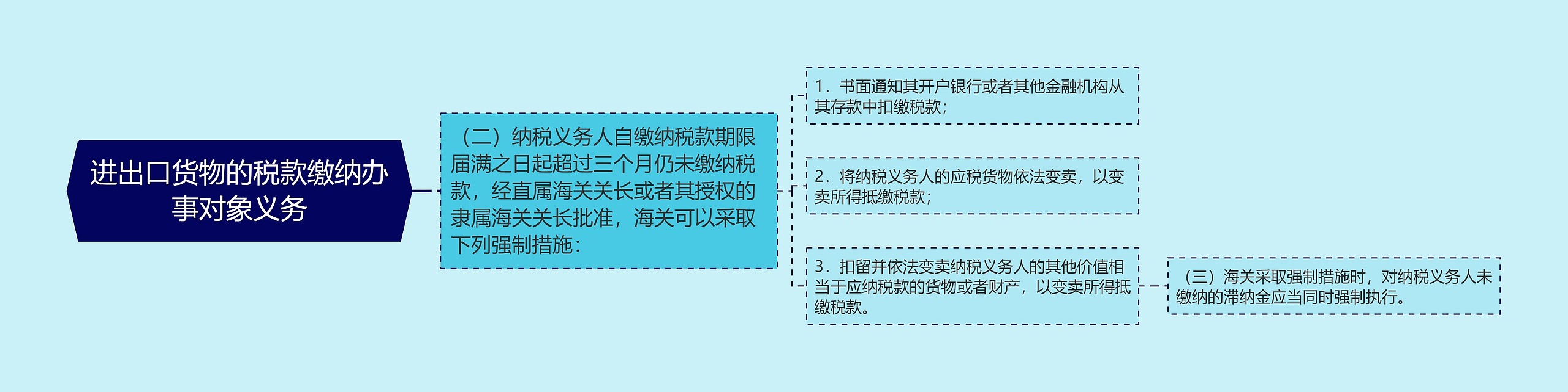 进出口货物的税款缴纳办事对象义务