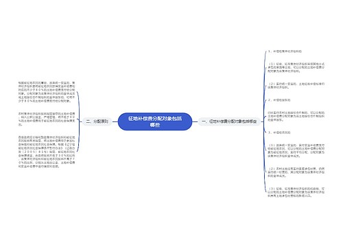 征地补偿费分配对象包括哪些