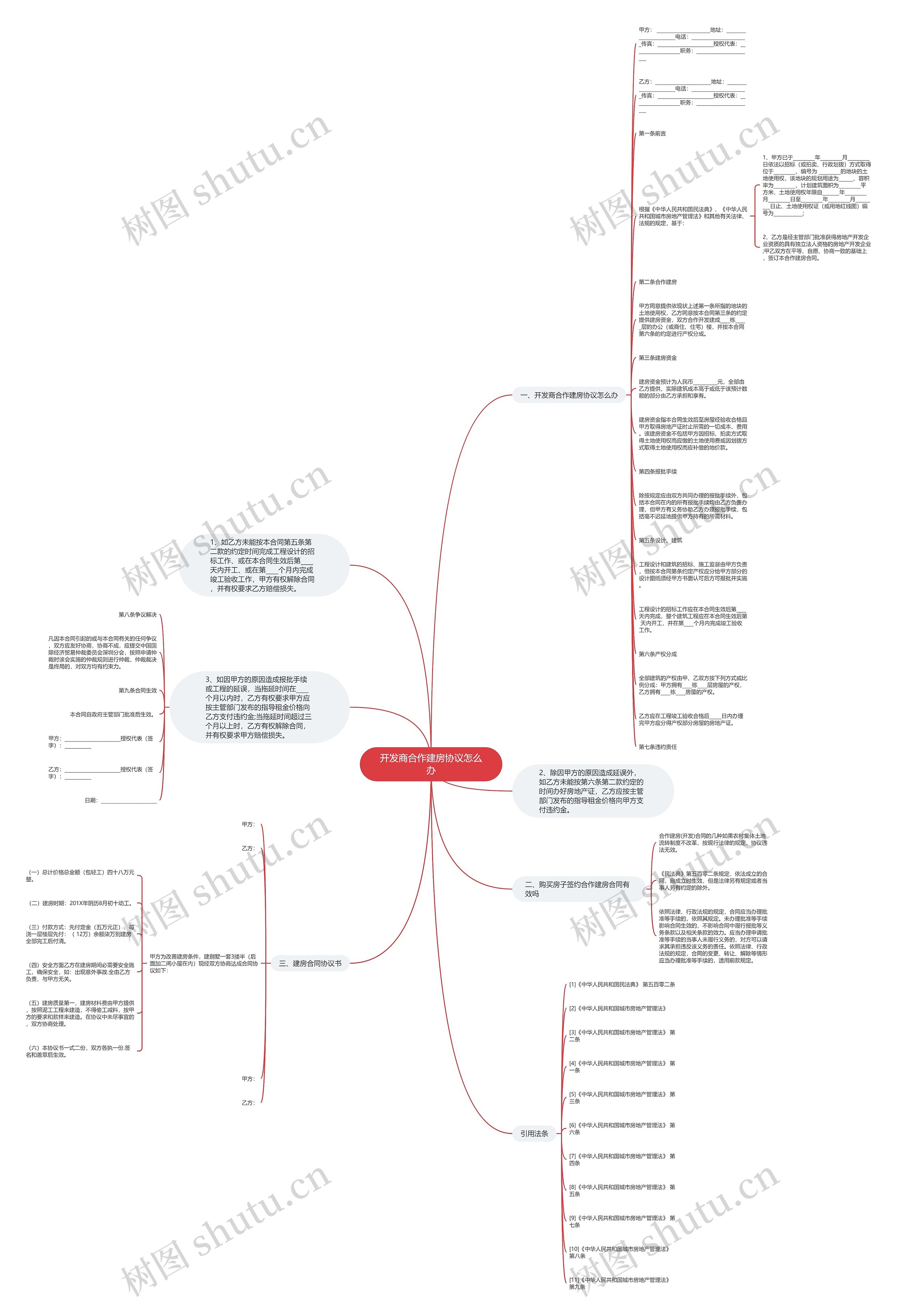 开发商合作建房协议怎么办思维导图