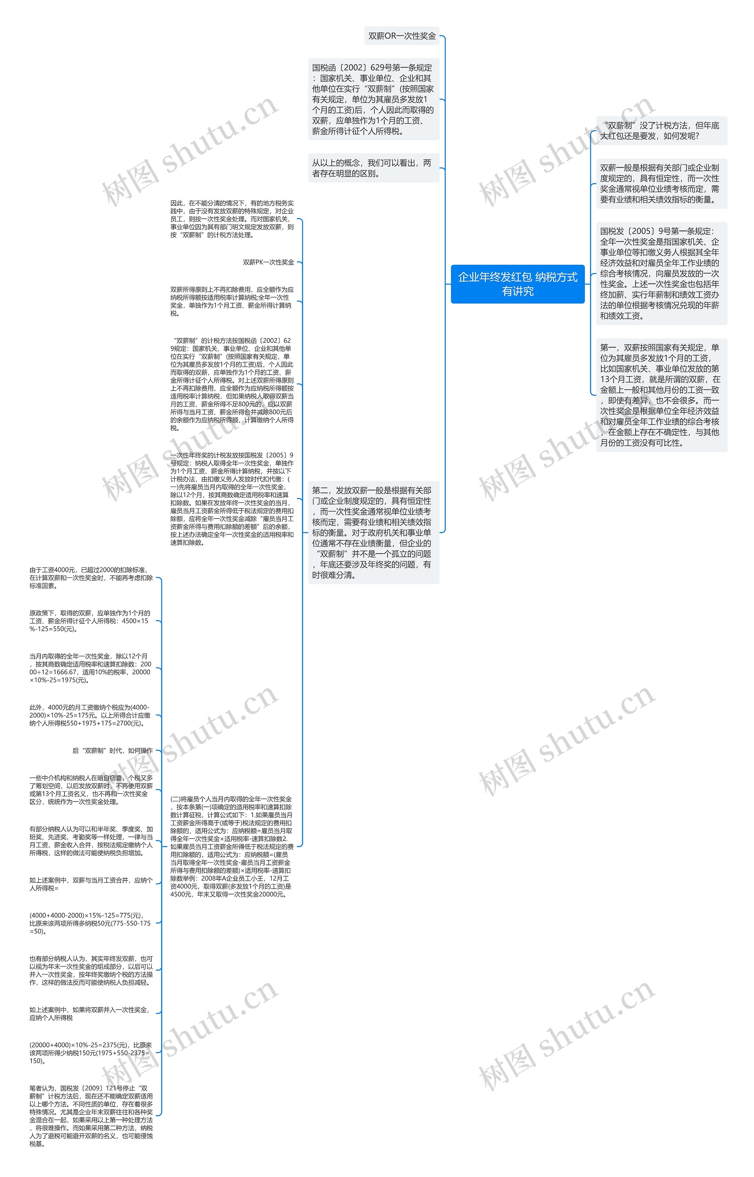 企业年终发红包 纳税方式有讲究