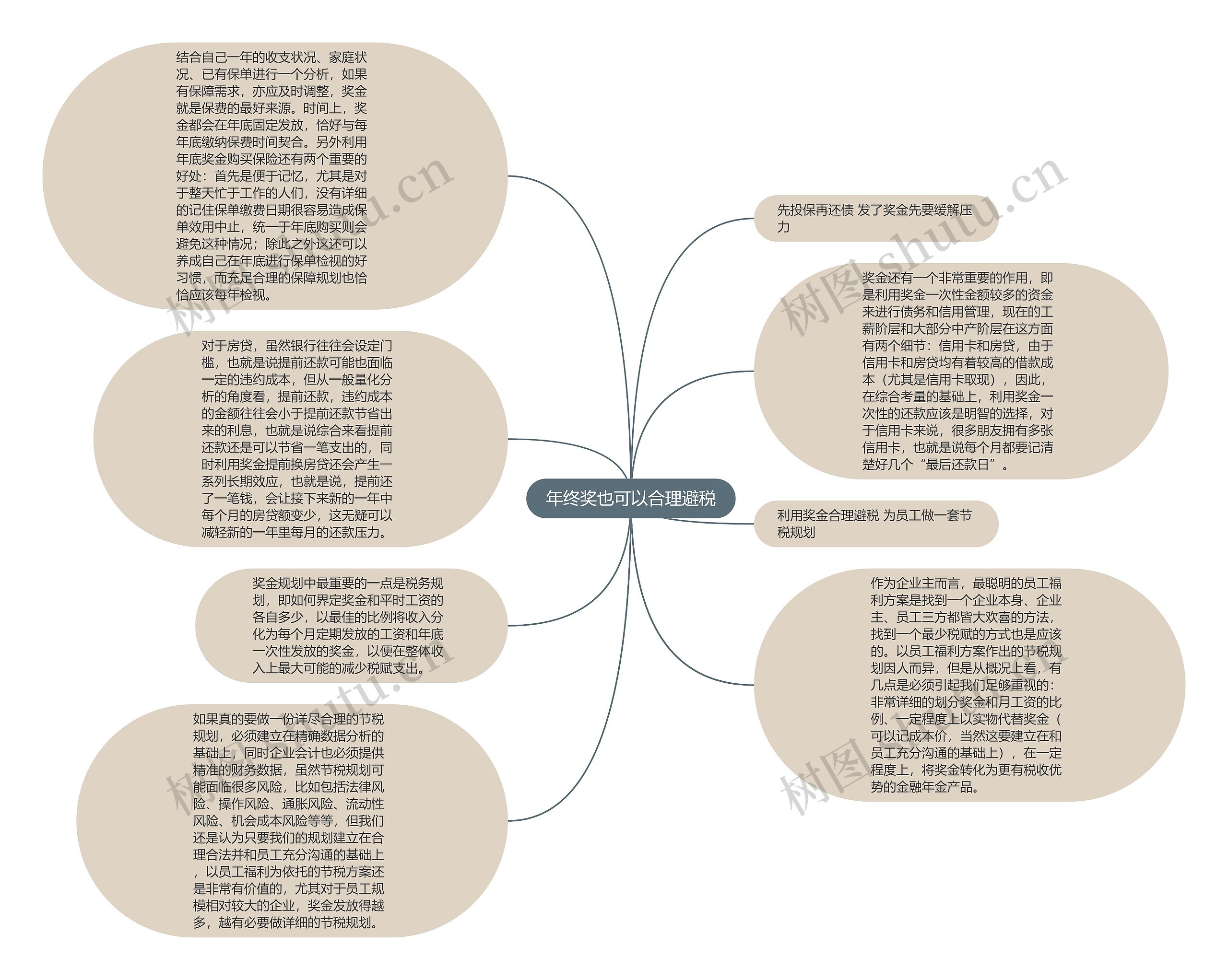 年终奖也可以合理避税思维导图