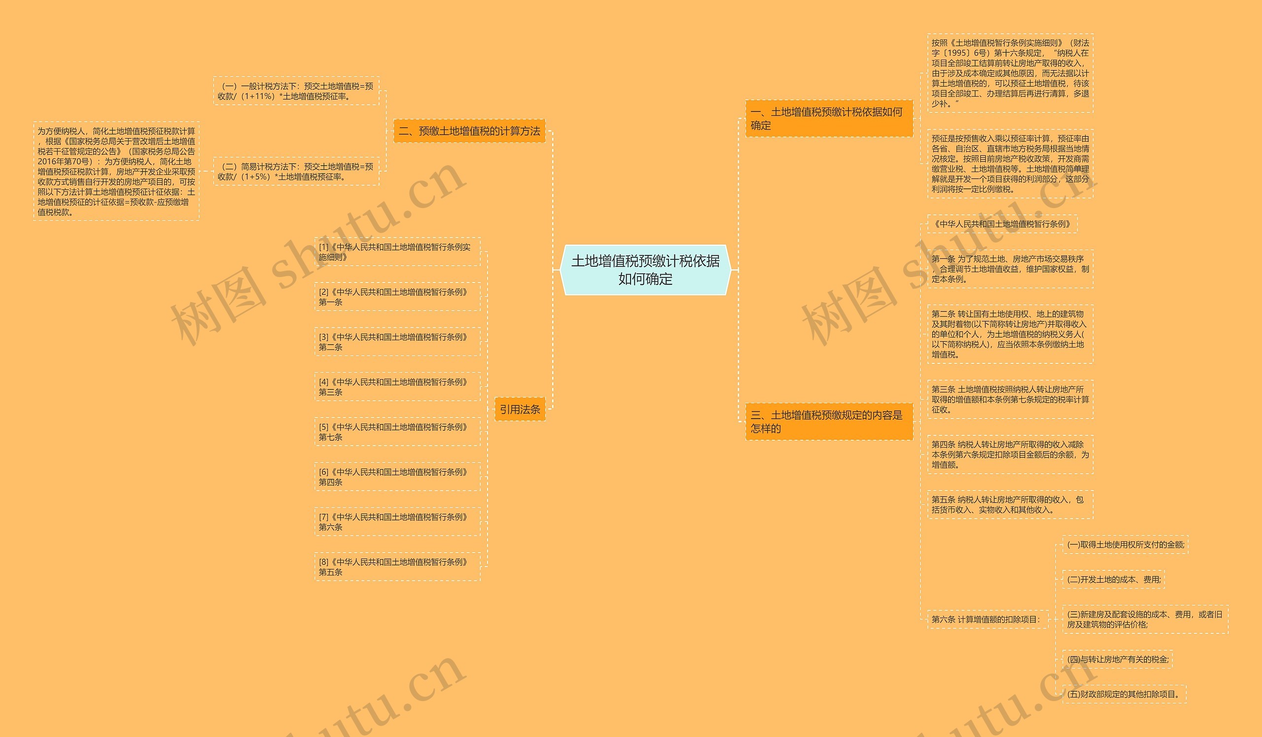 土地增值税预缴计税依据如何确定思维导图