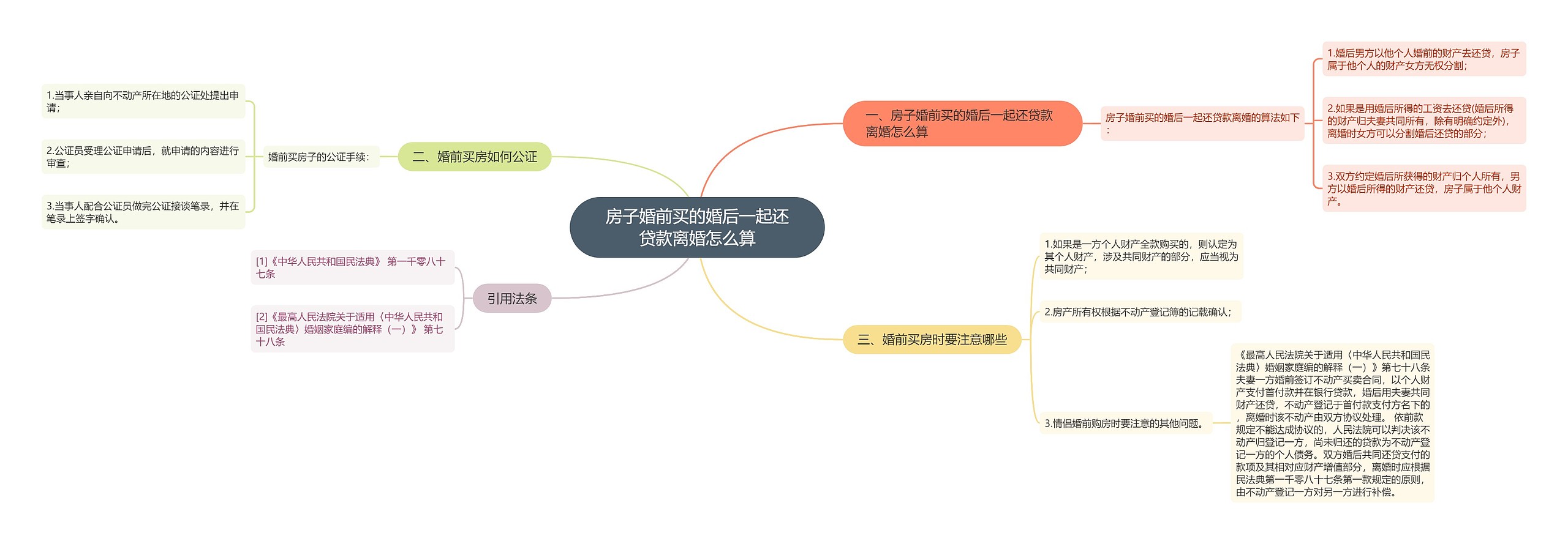 房子婚前买的婚后一起还贷款离婚怎么算