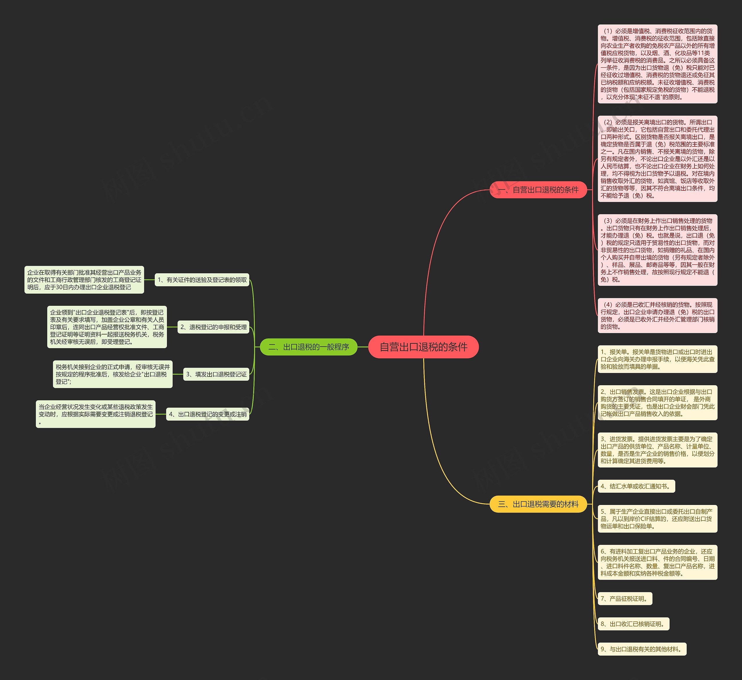 自营出口退税的条件思维导图