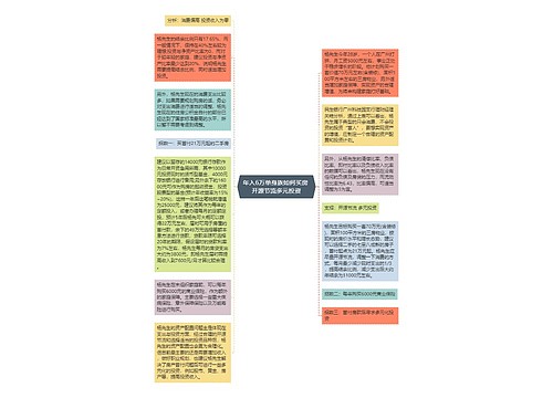 年入6万单身族如何买房 开源节流多元投资