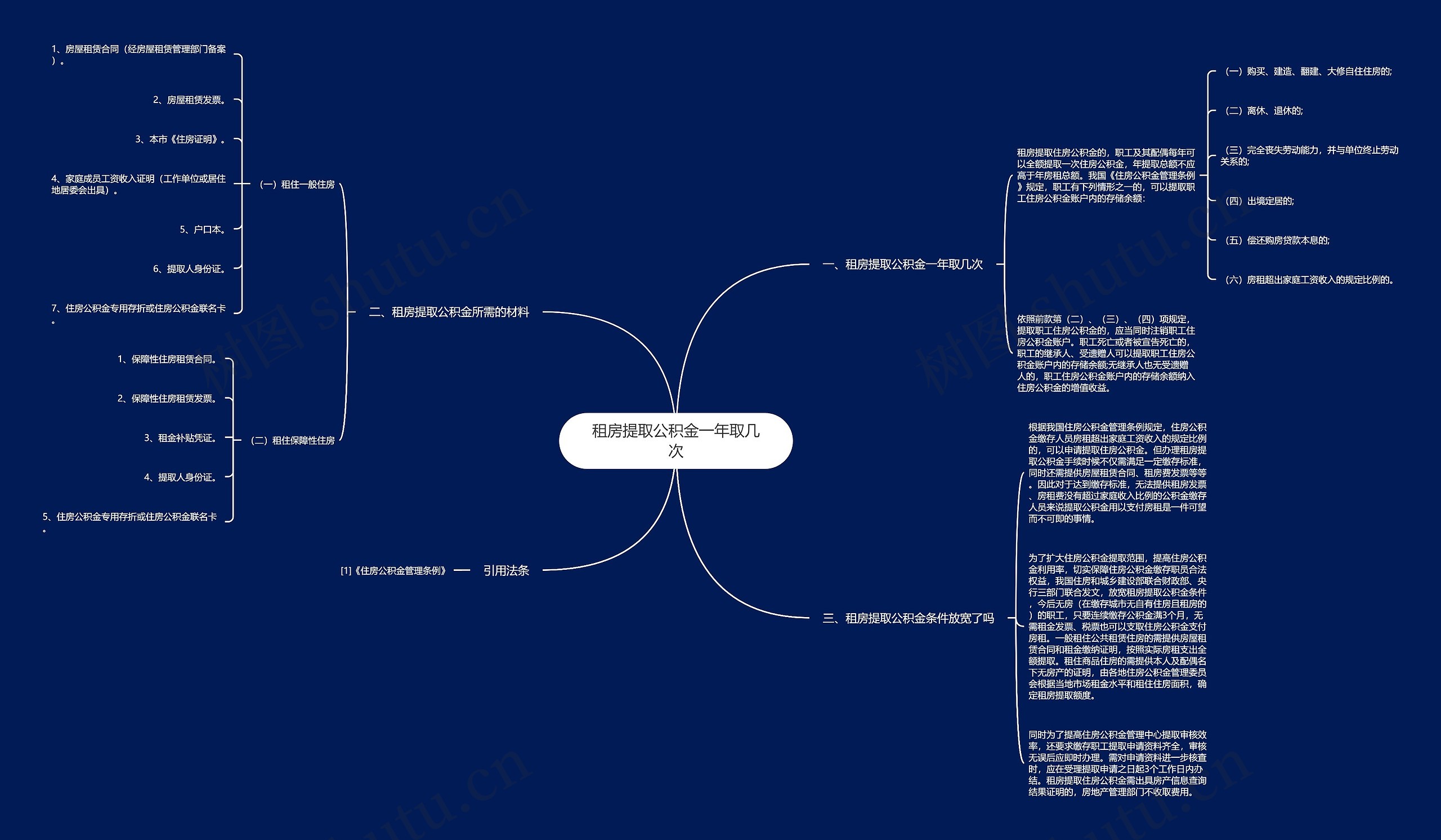 租房提取公积金一年取几次思维导图
