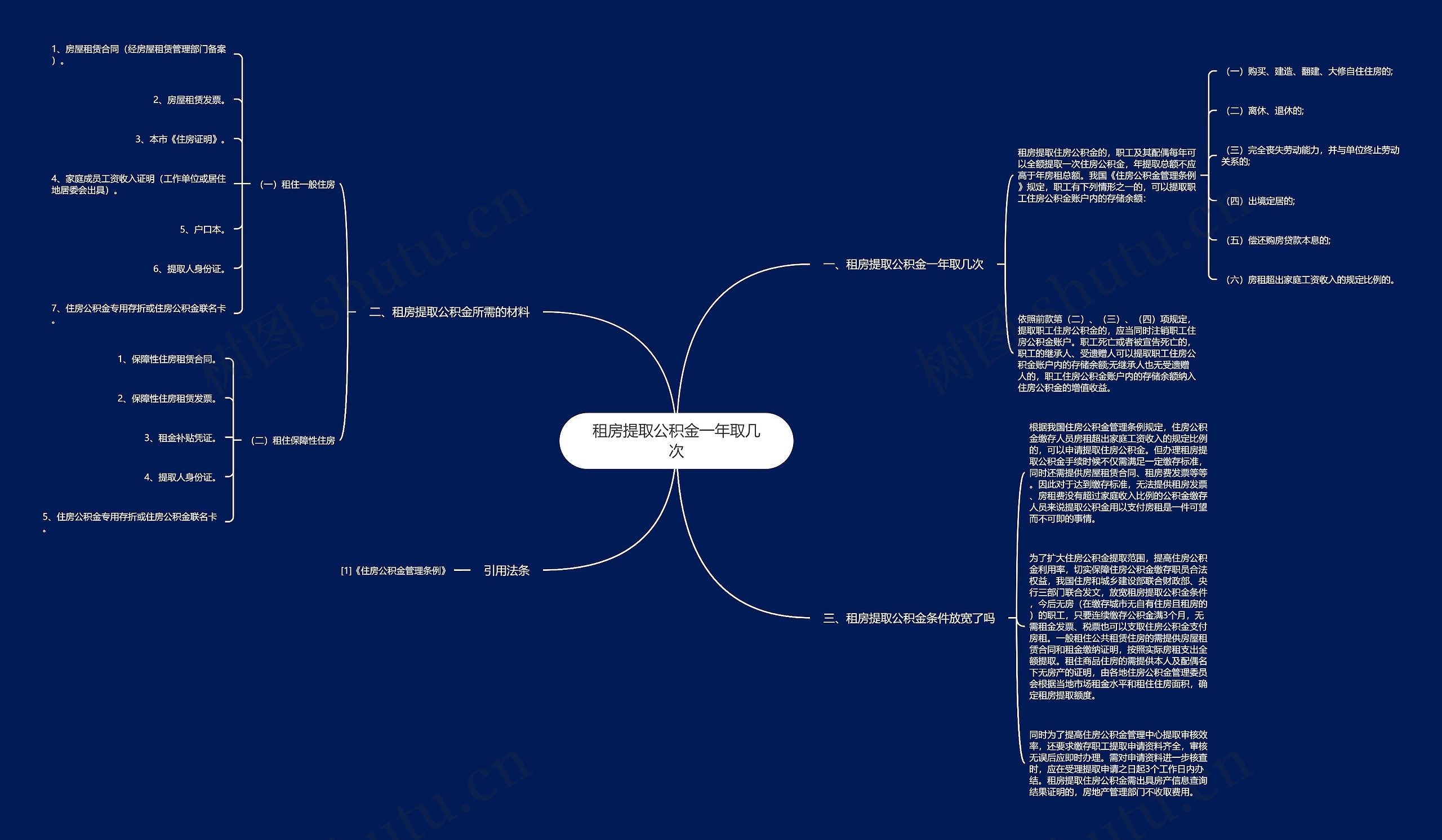 租房提取公积金一年取几次 租房提取公积金一年取几次
