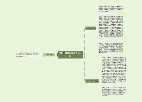 国外土地征用补偿支付时间
