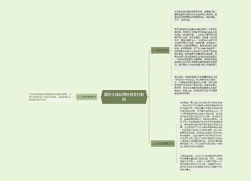 国外土地征用补偿支付时间