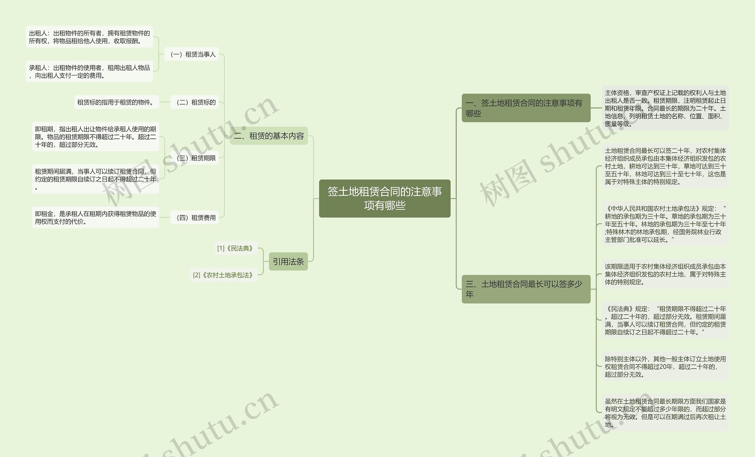 签土地租赁合同的注意事项有哪些思维导图