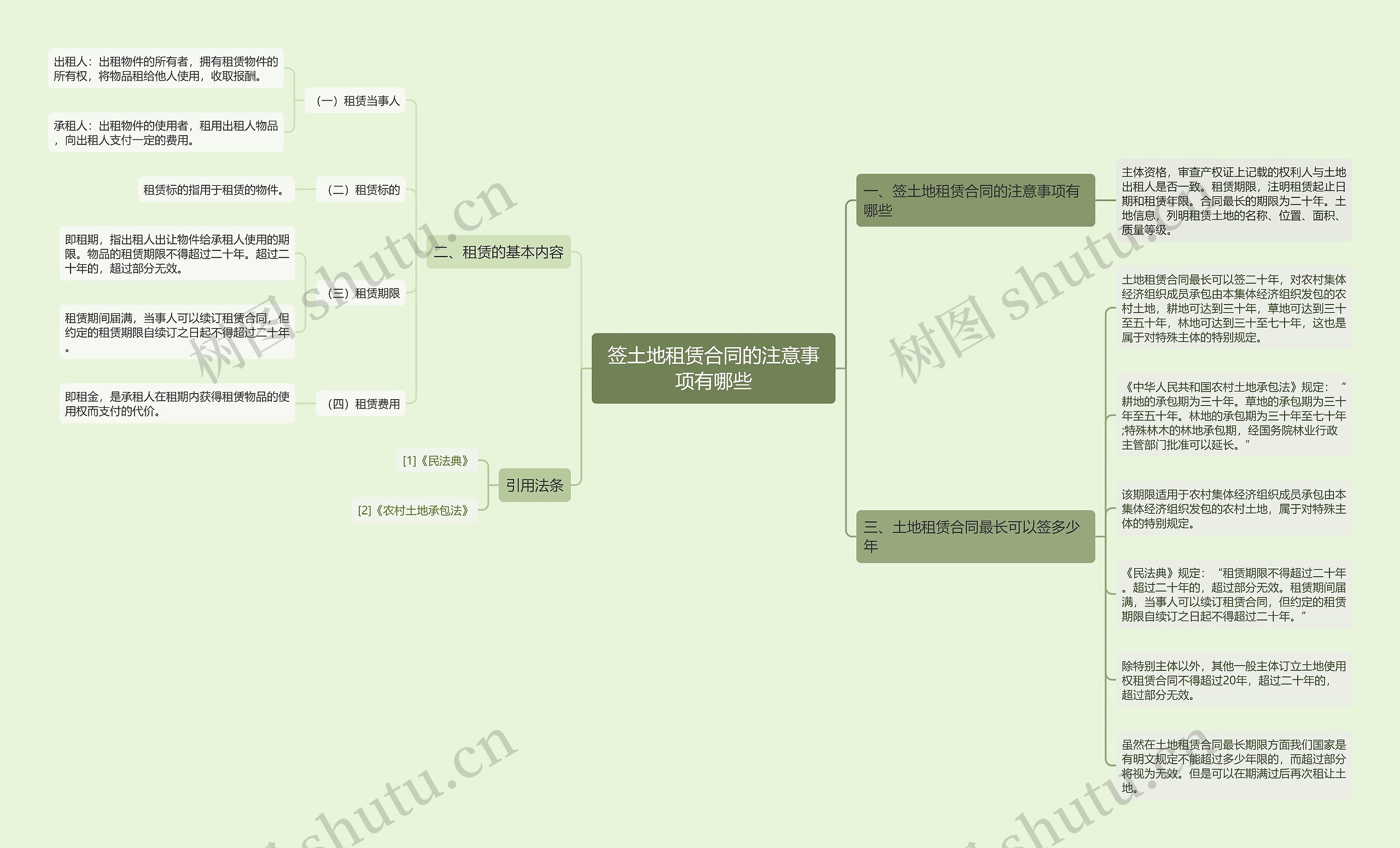 签土地租赁合同的注意事项有哪些 签土地租赁合同的注意事项有哪些
