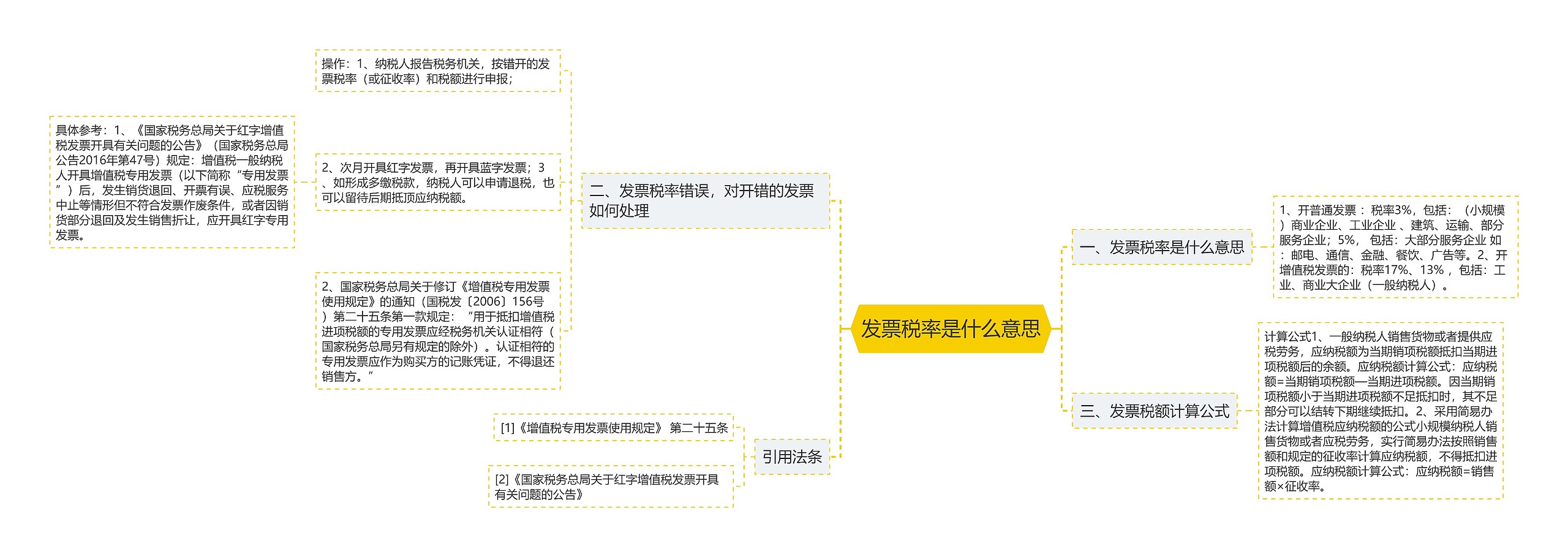 发票税率是什么意思思维导图