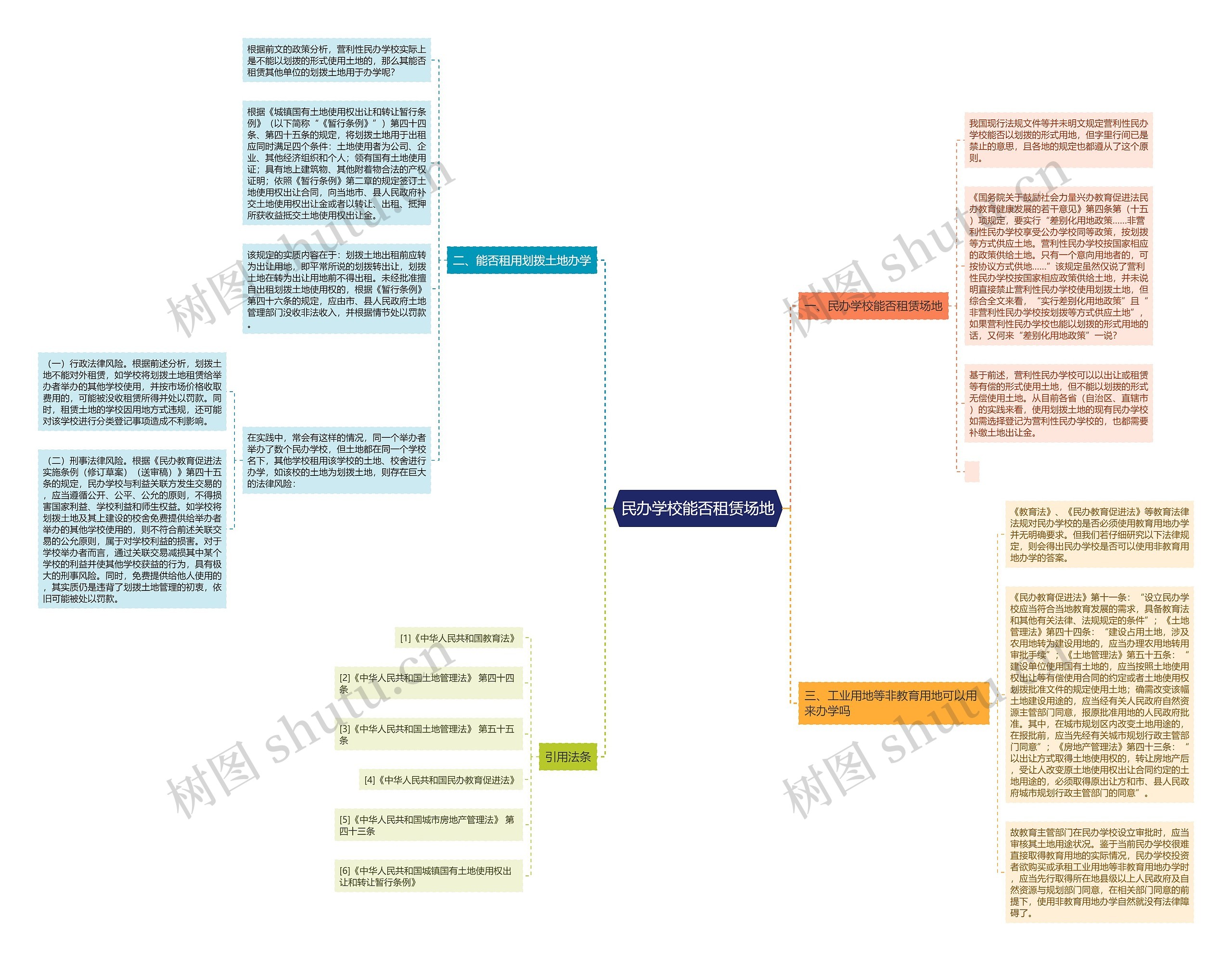 民办学校能否租赁场地 民办学校能否租赁场地