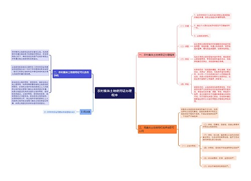 农村集体土地使用证办理程序