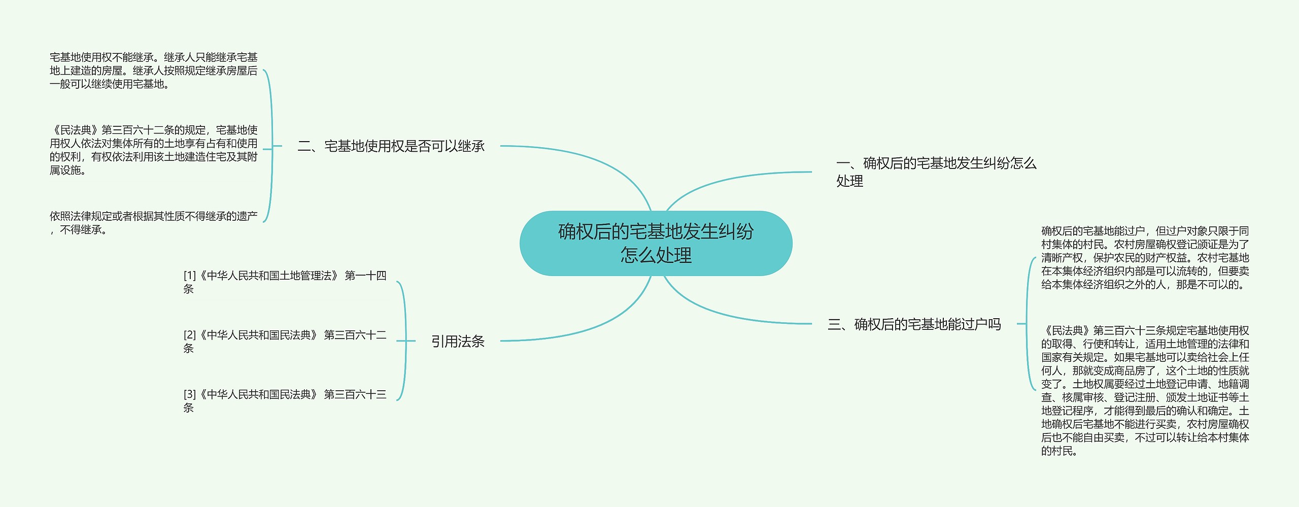 确权后的宅基地发生纠纷怎么处理思维导图