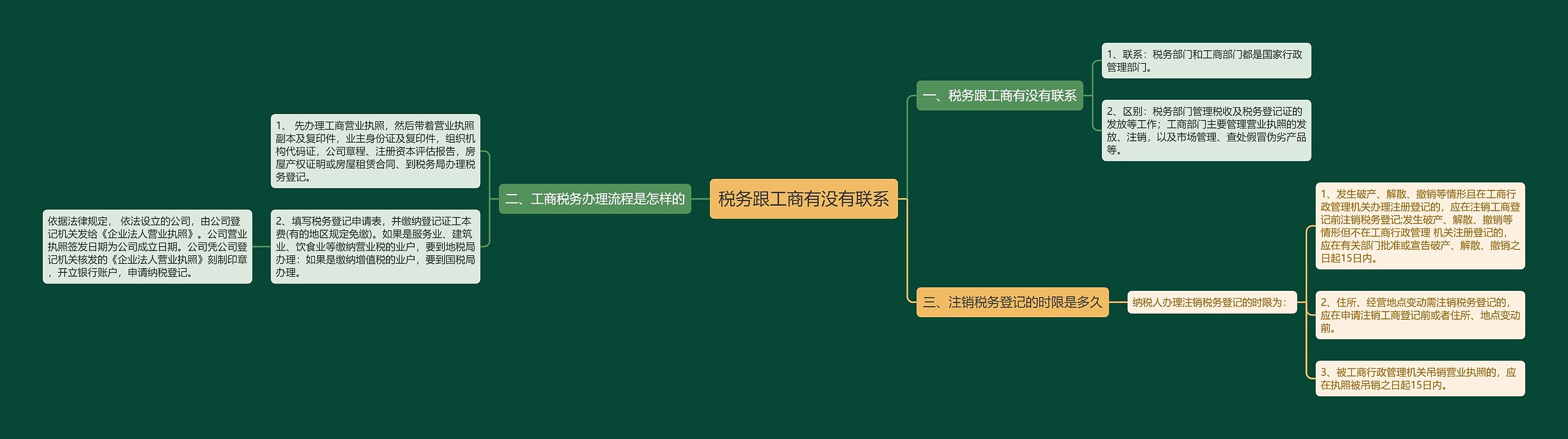 税务跟工商有没有联系