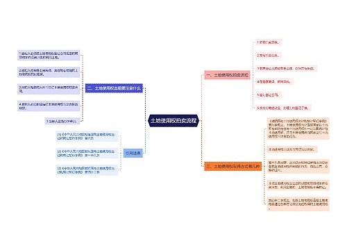 土地使用权拍卖流程