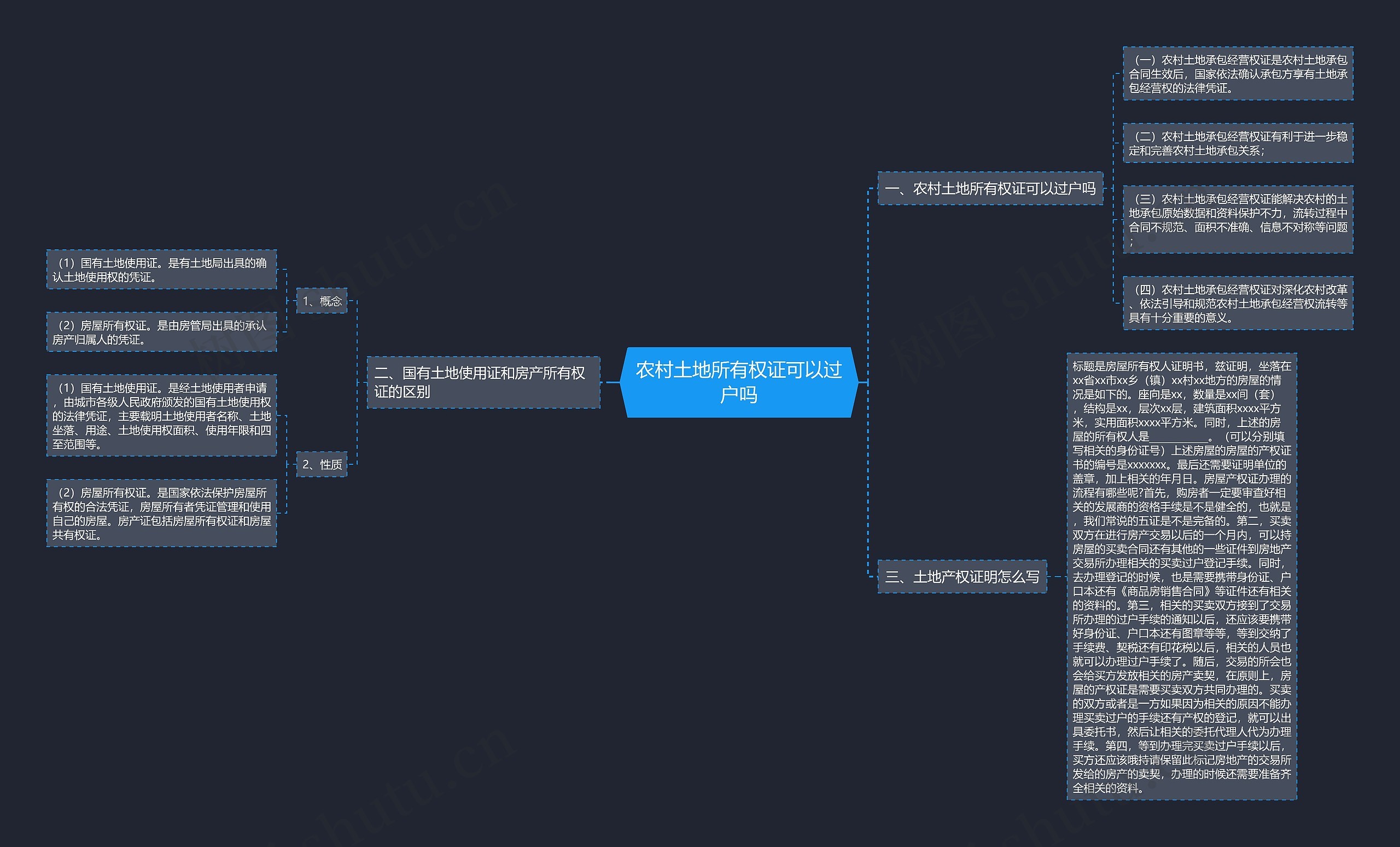 农村土地所有权证可以过户吗思维导图