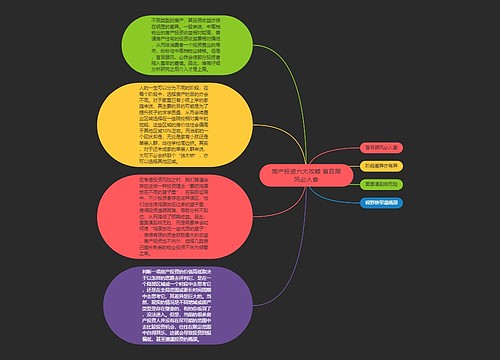 房产投资六大攻略 盲目跟风必入套