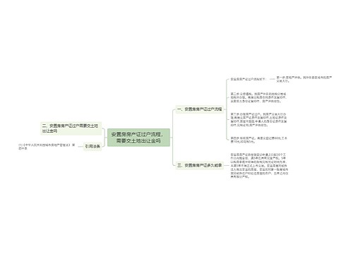 安置房房产证过户流程，需要交土地出让金吗