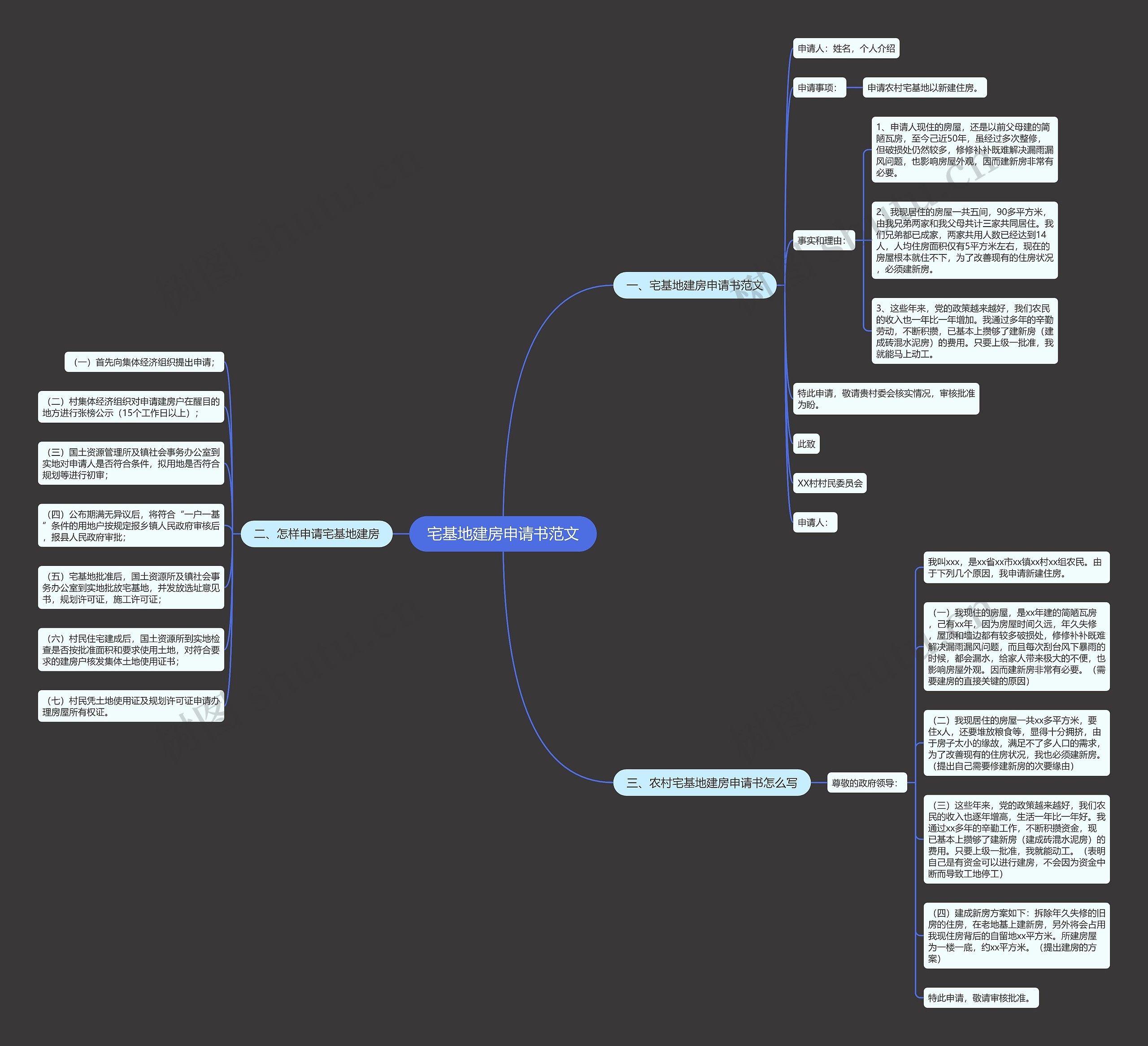 宅基地建房申请书范文思维导图