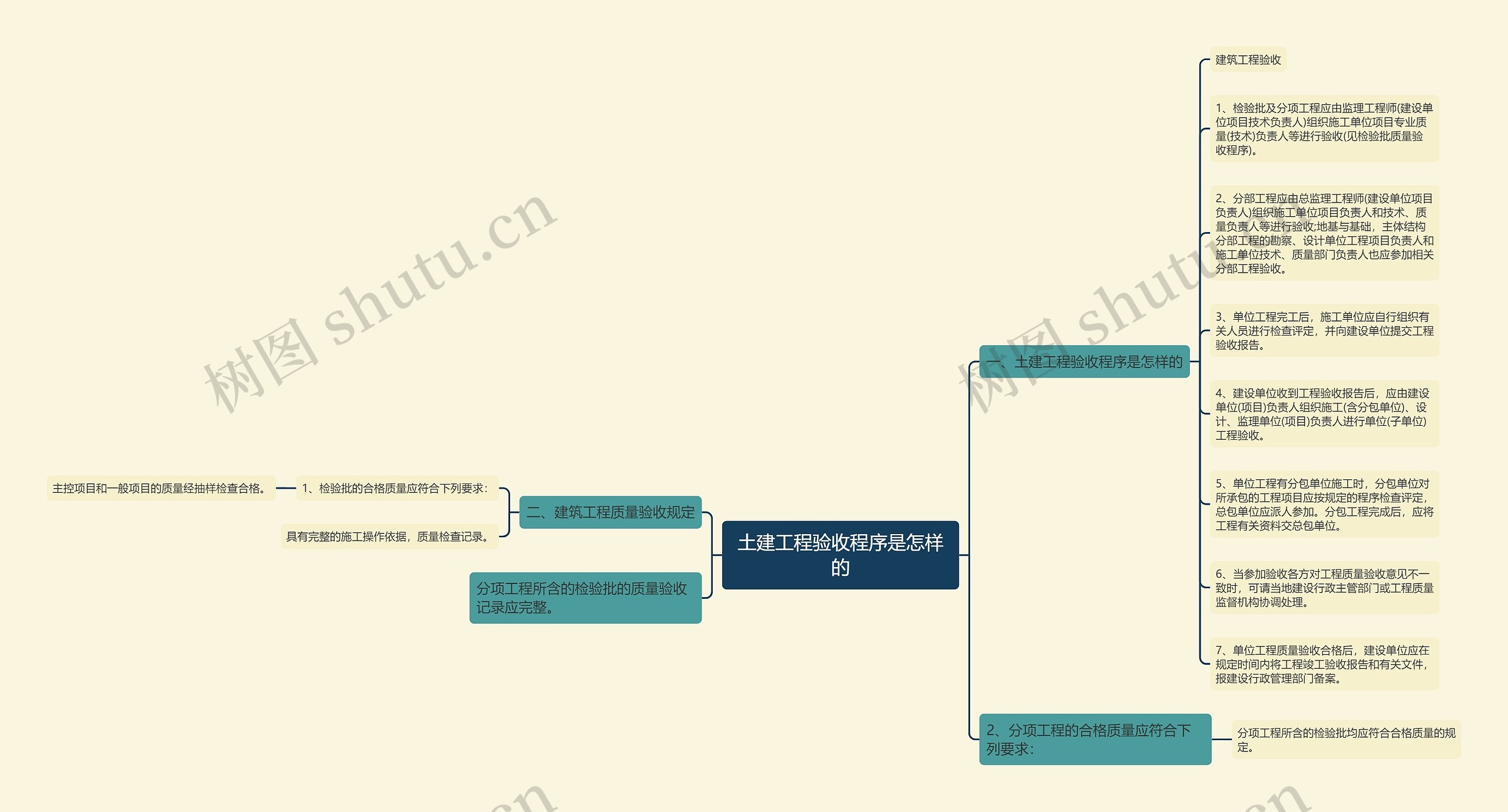 土建工程验收程序是怎样的 土建工程验收程序是怎样的