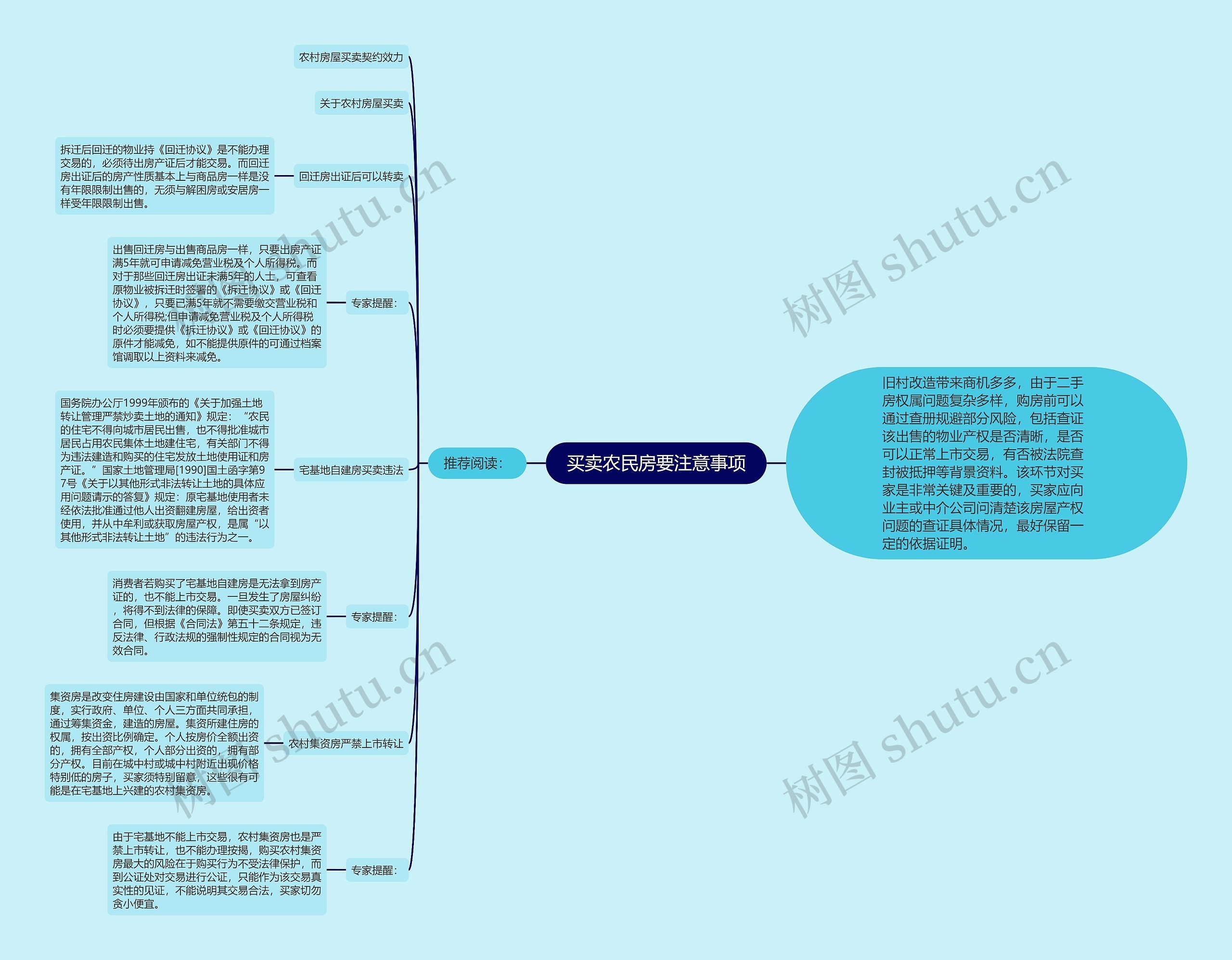 买卖农民房要注意事项