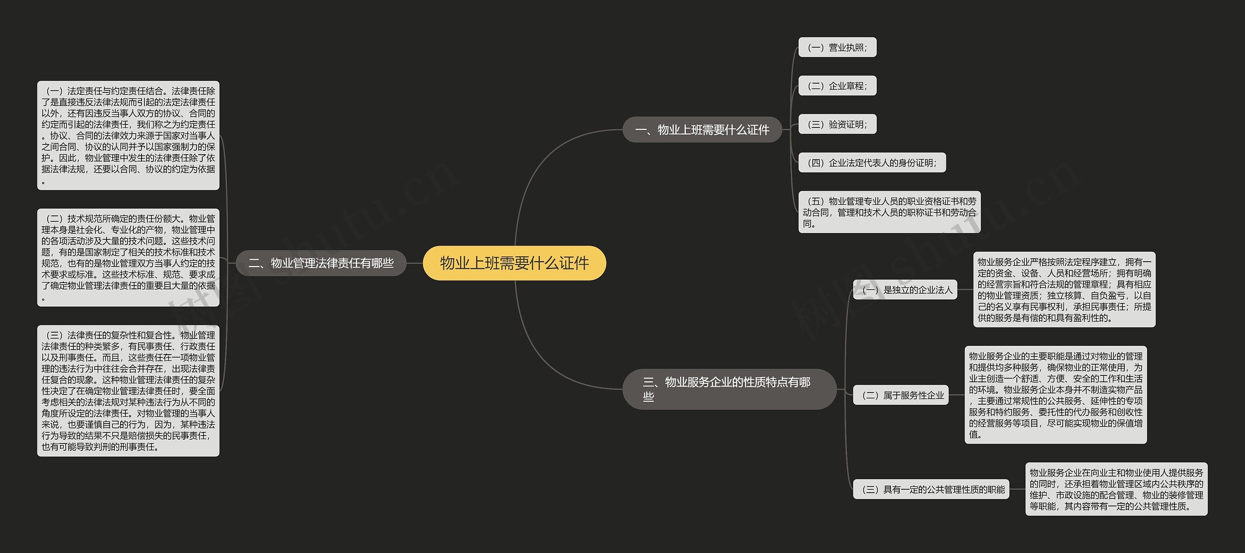 物业上班需要什么证件思维导图