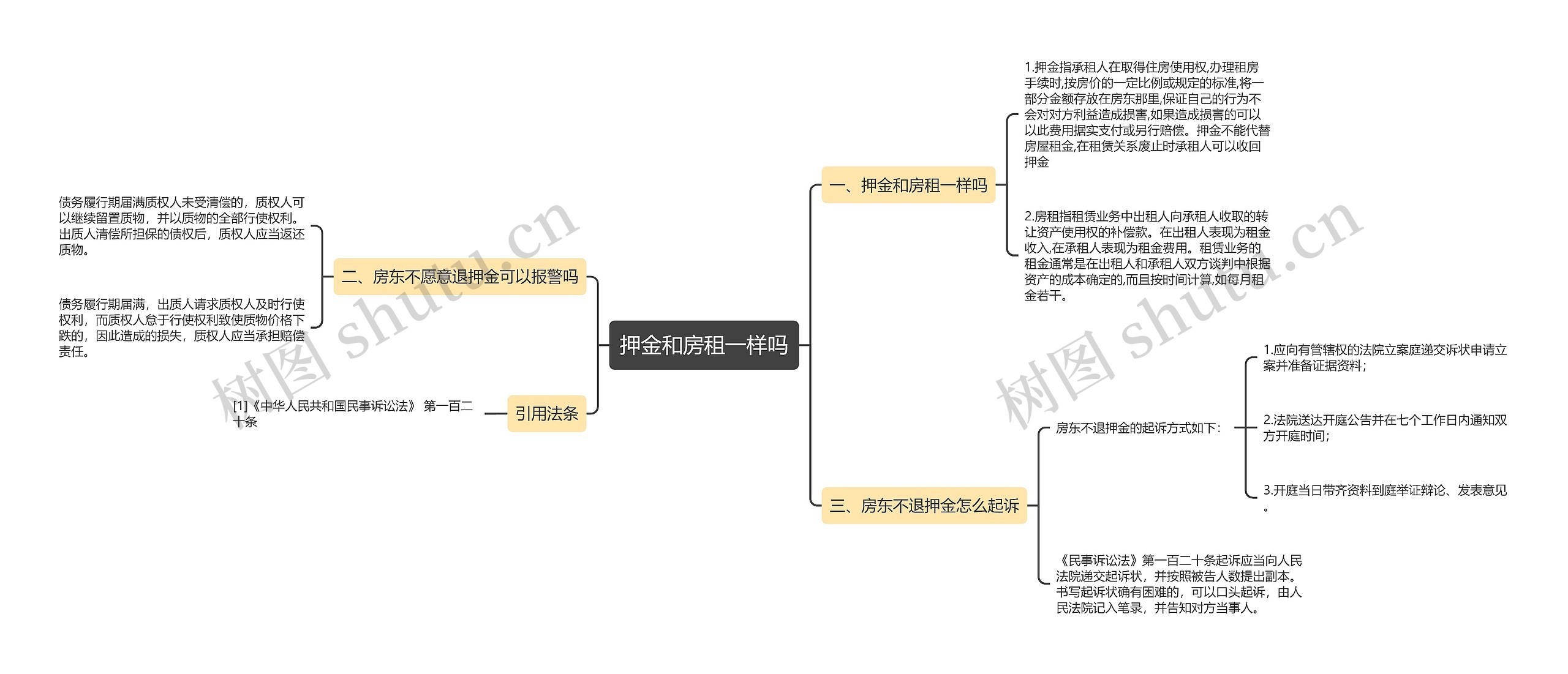 押金和房租一样吗